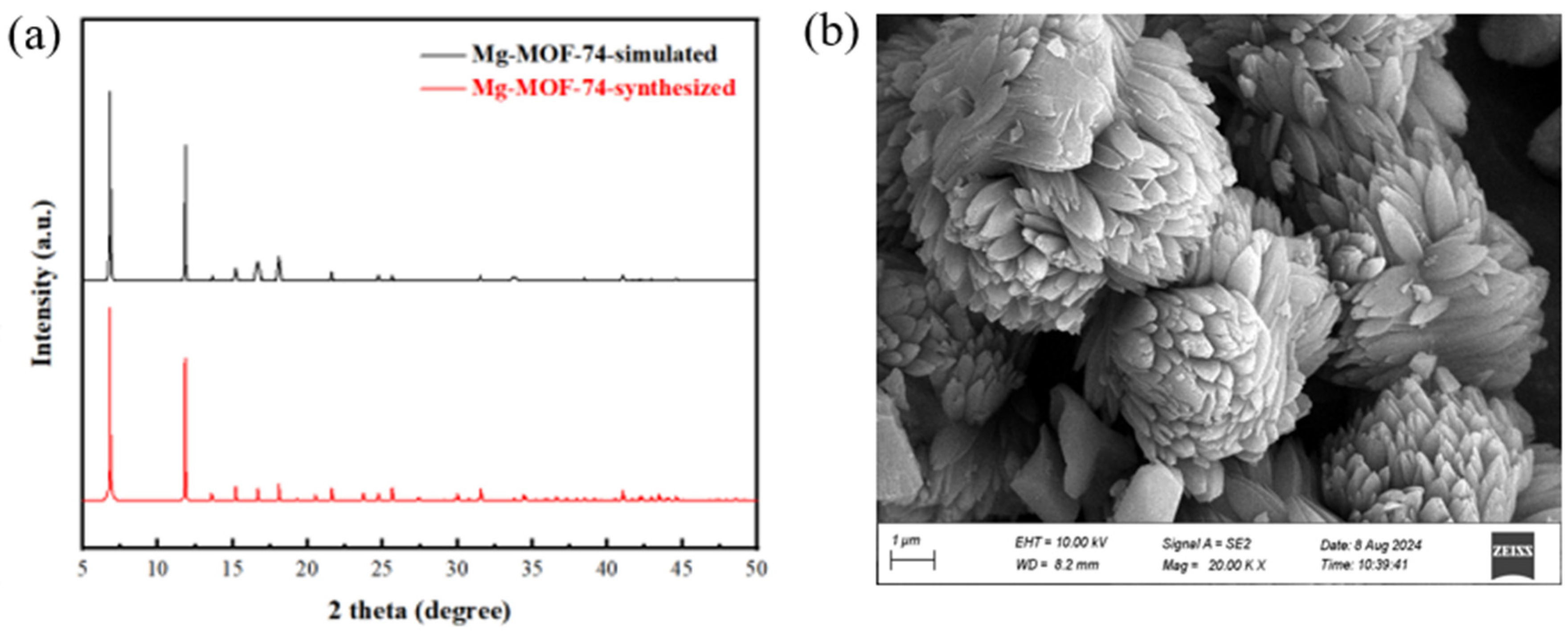 Processes 12 02331 g012