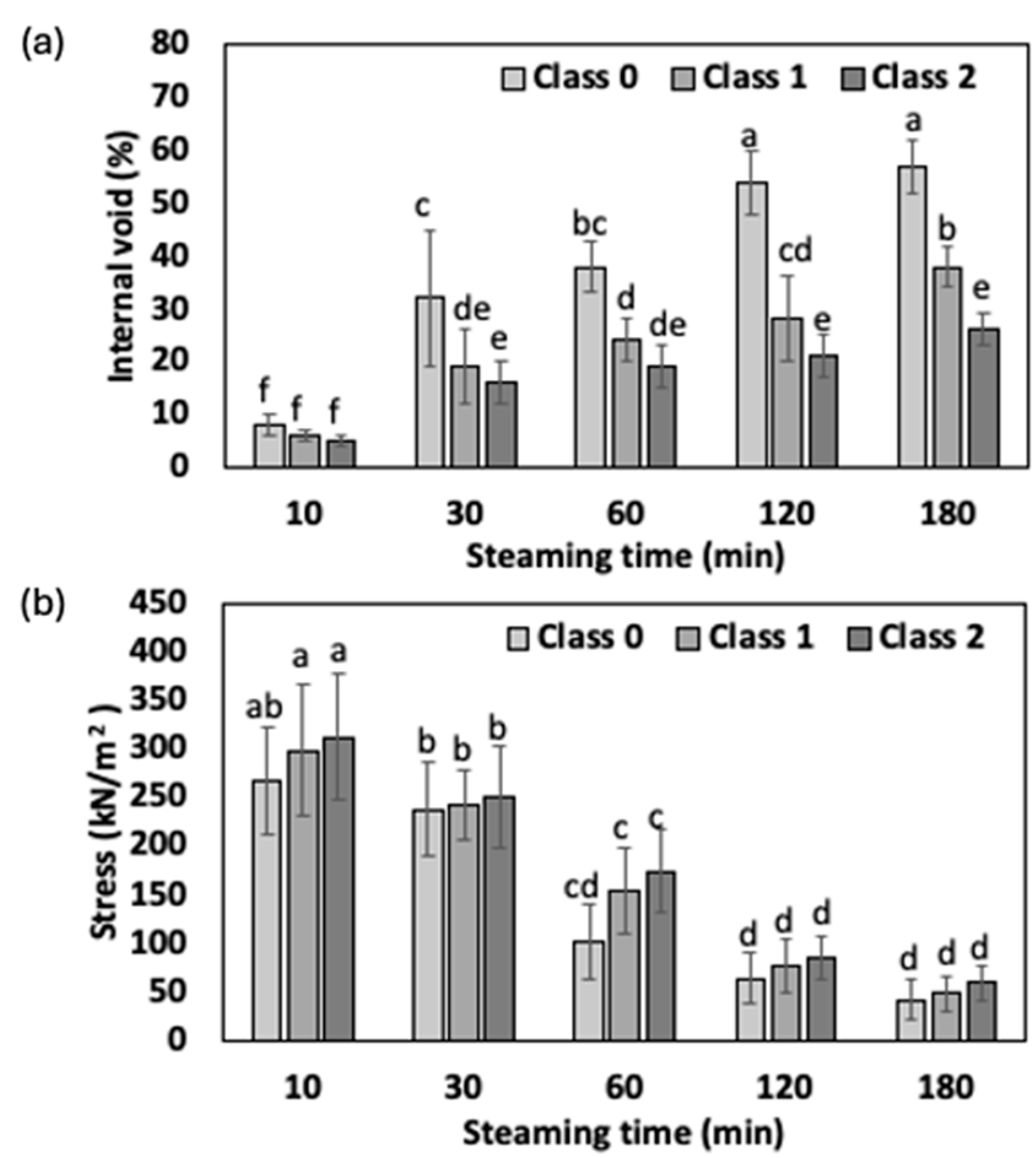 Processes 12 02347 g005 Processes 12 02347 g005