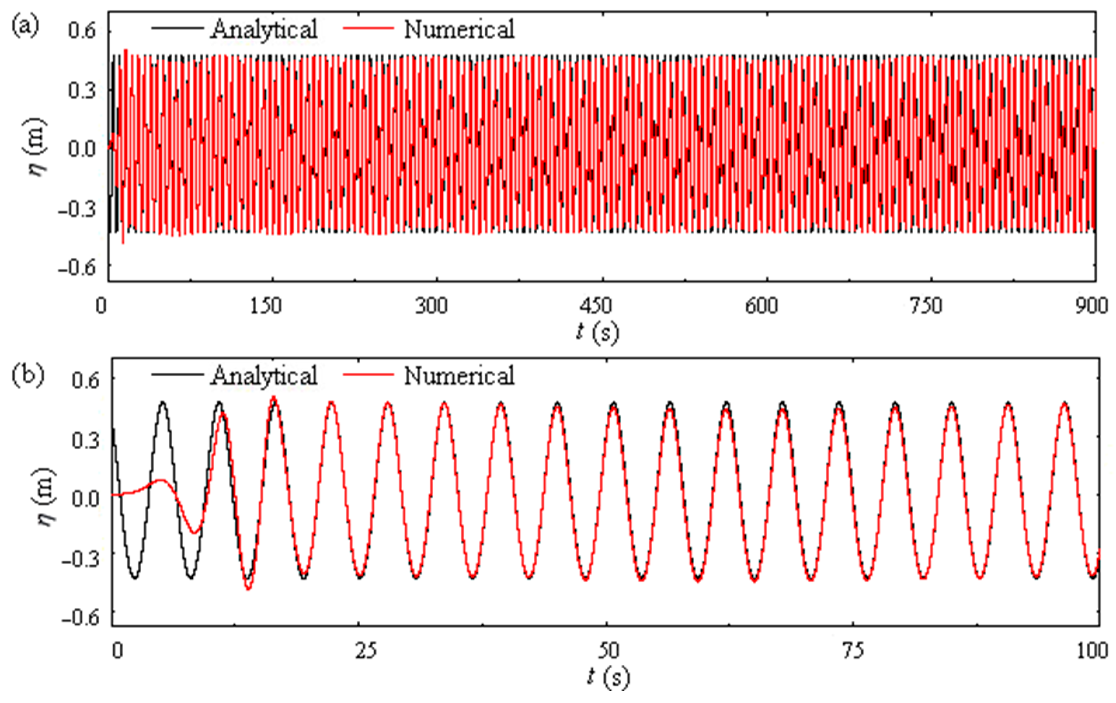 Processes 12 02352 g006