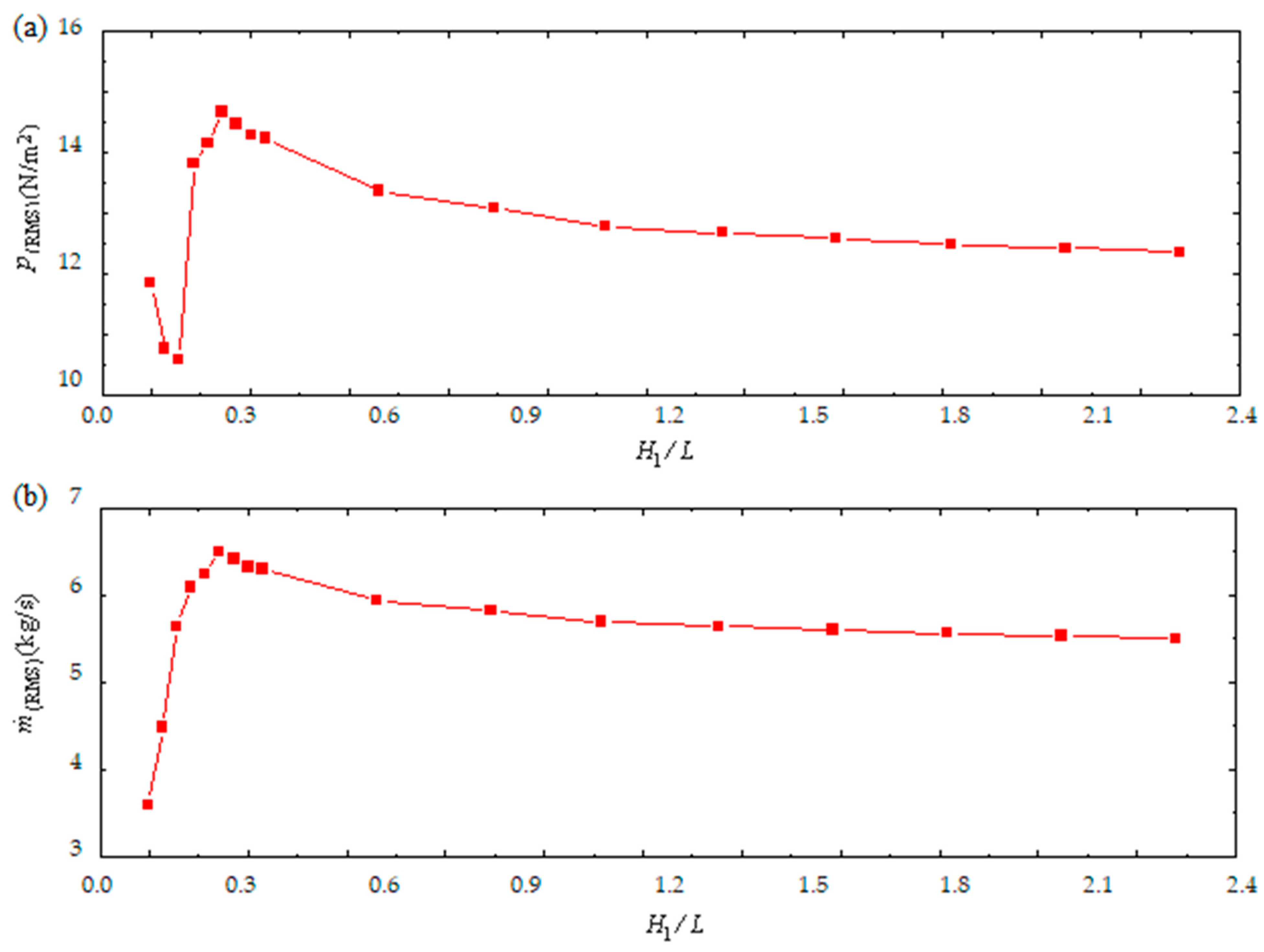 Processes 12 02352 g008