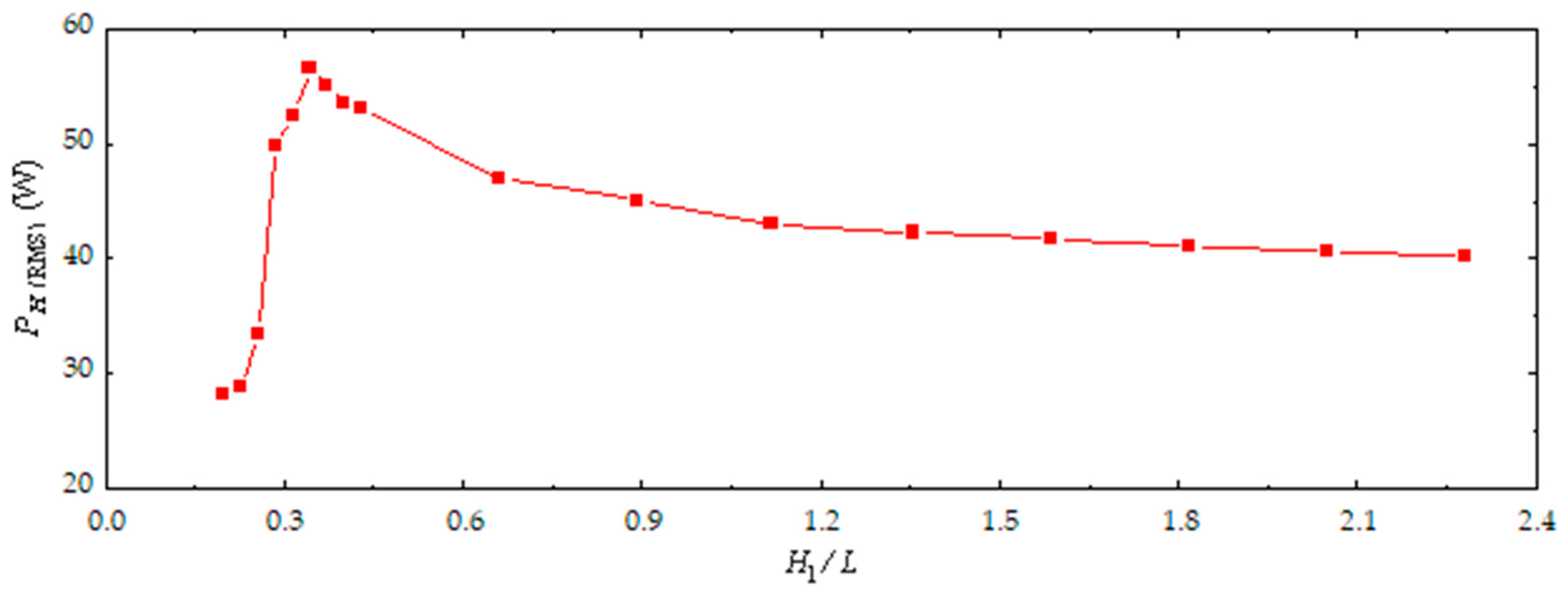 Processes 12 02352 g009