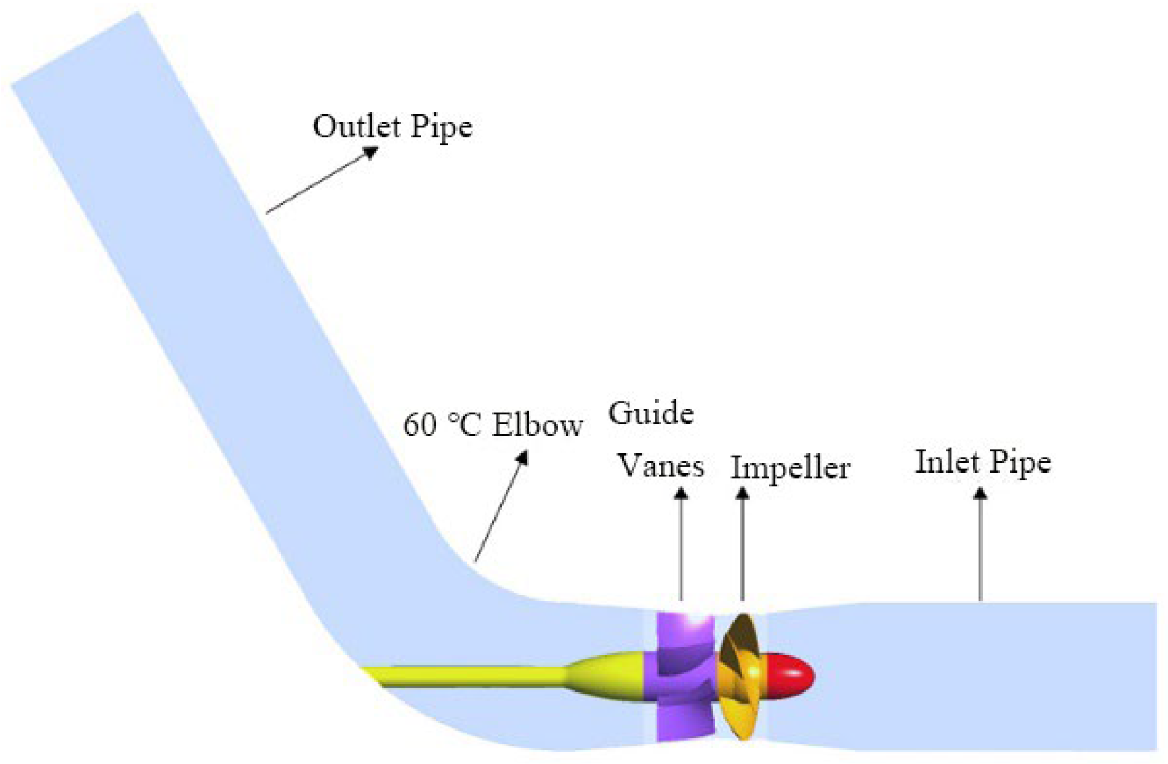 Processes 12 02369 g001