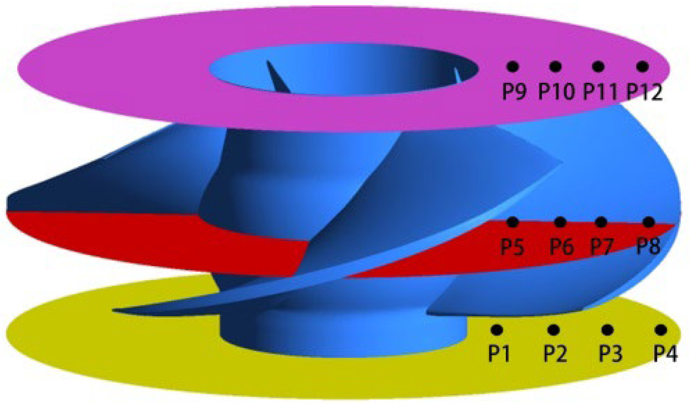 Processes 12 02369 g003