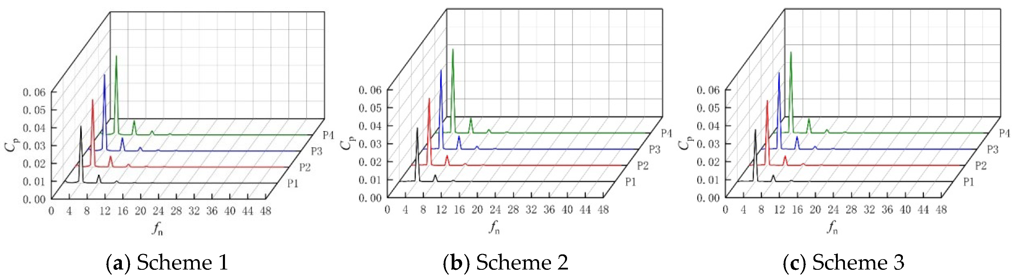 Processes 12 02369 g006