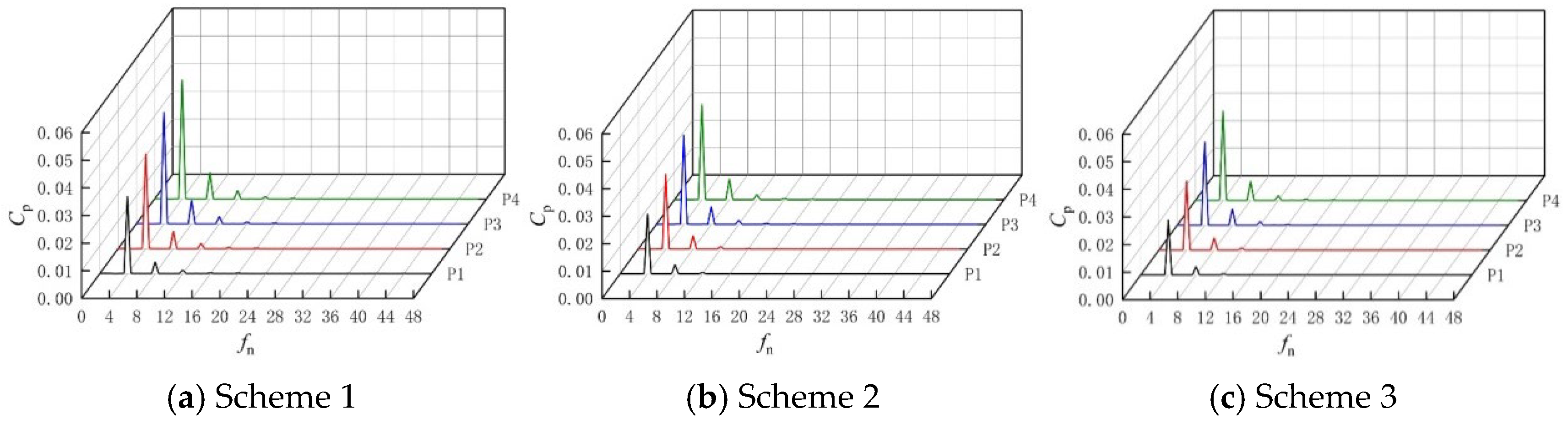 Processes 12 02369 g008