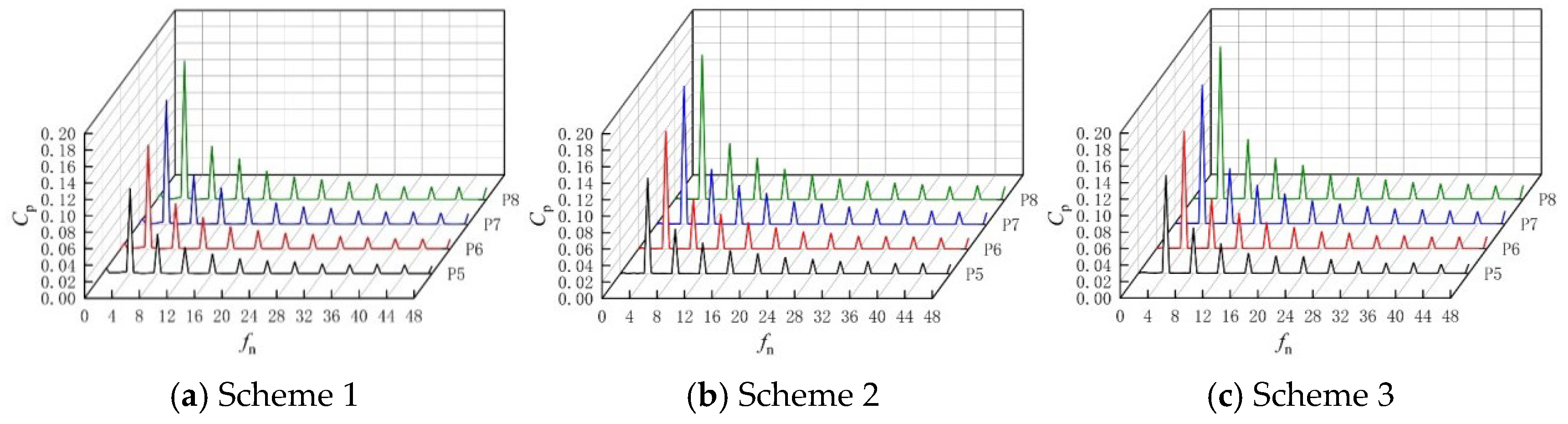 Processes 12 02369 g009