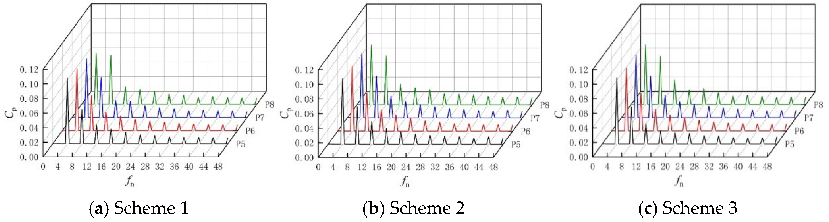 Processes 12 02369 g011