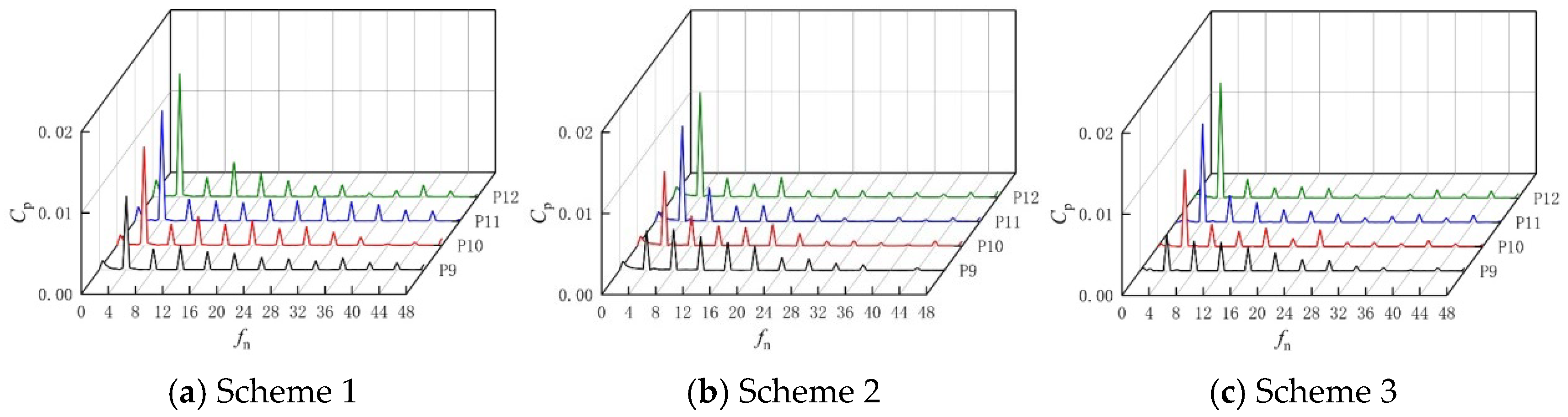 Processes 12 02369 g014