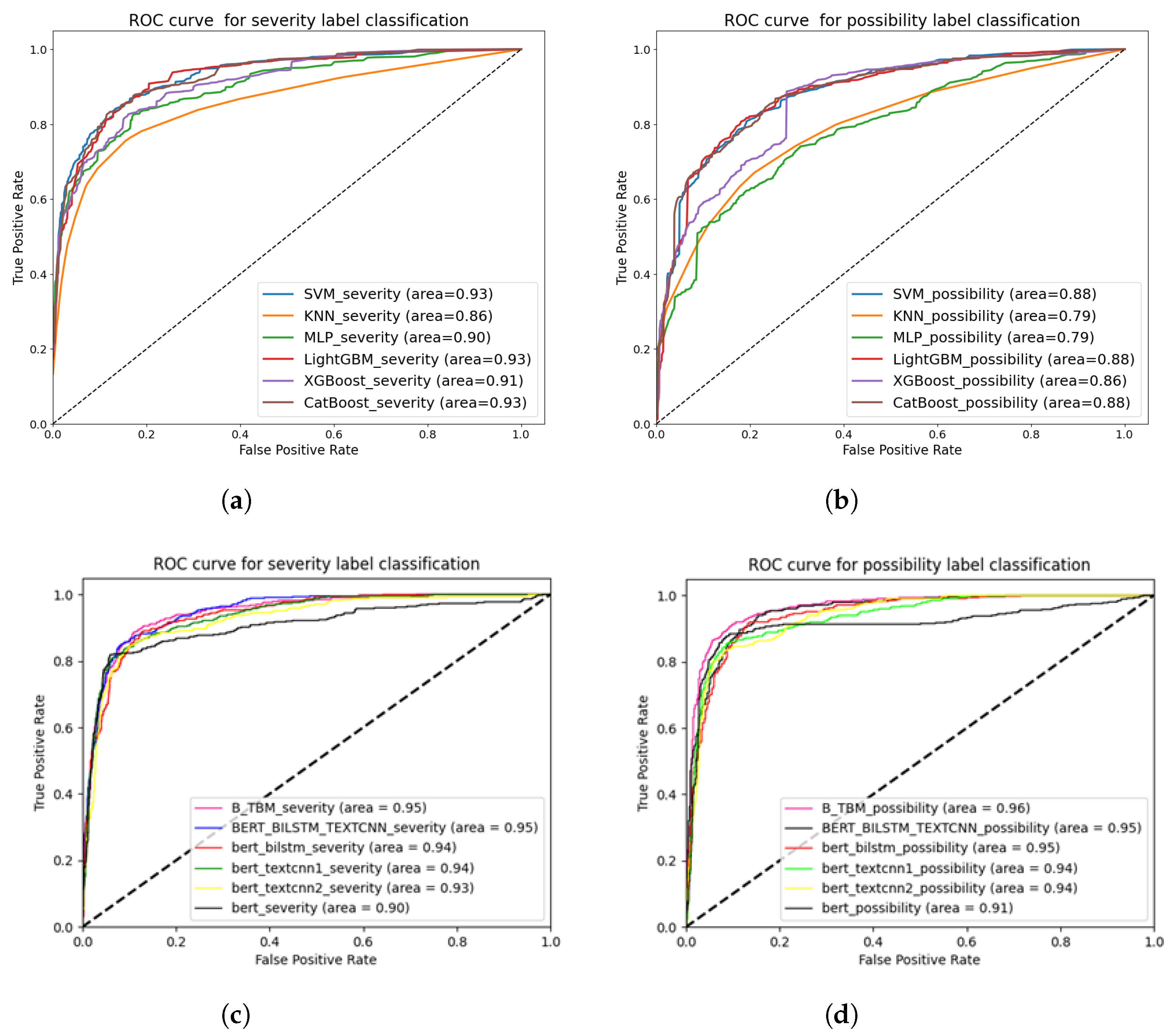 Processes 12 02373 g007