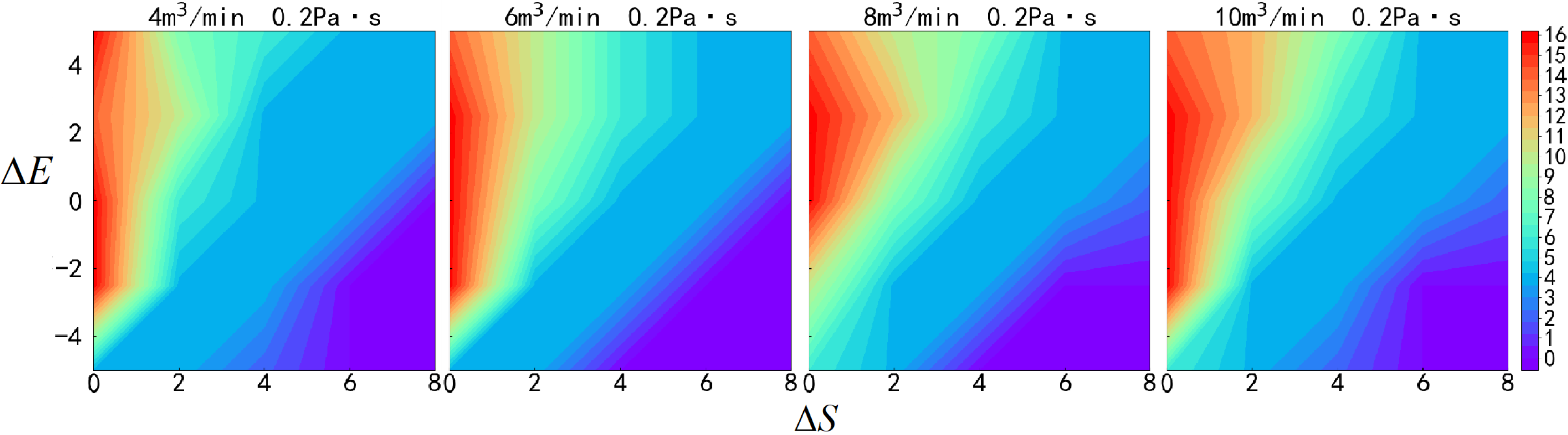 Processes 12 02375 g022