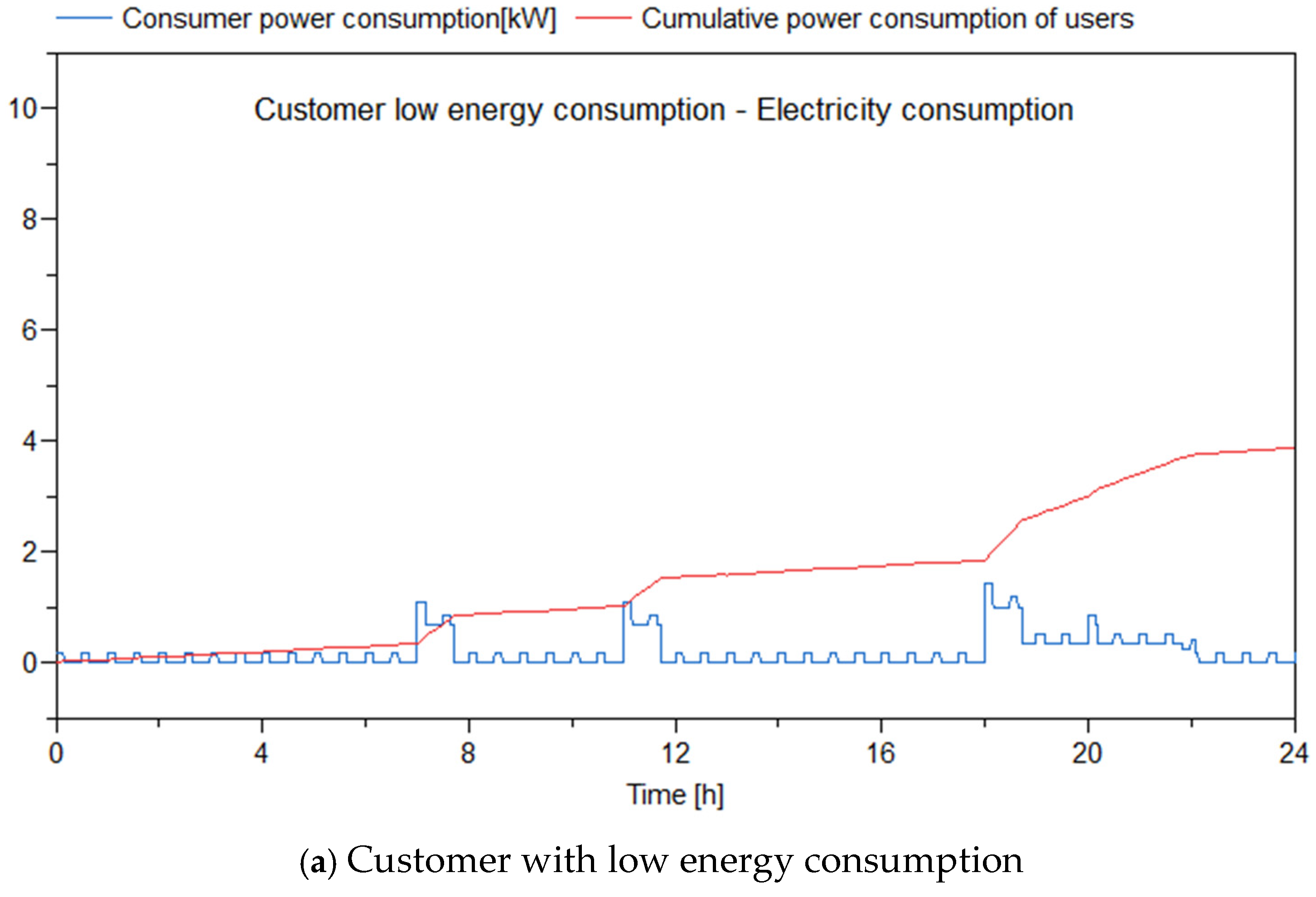 Processes 12 02380 g005a