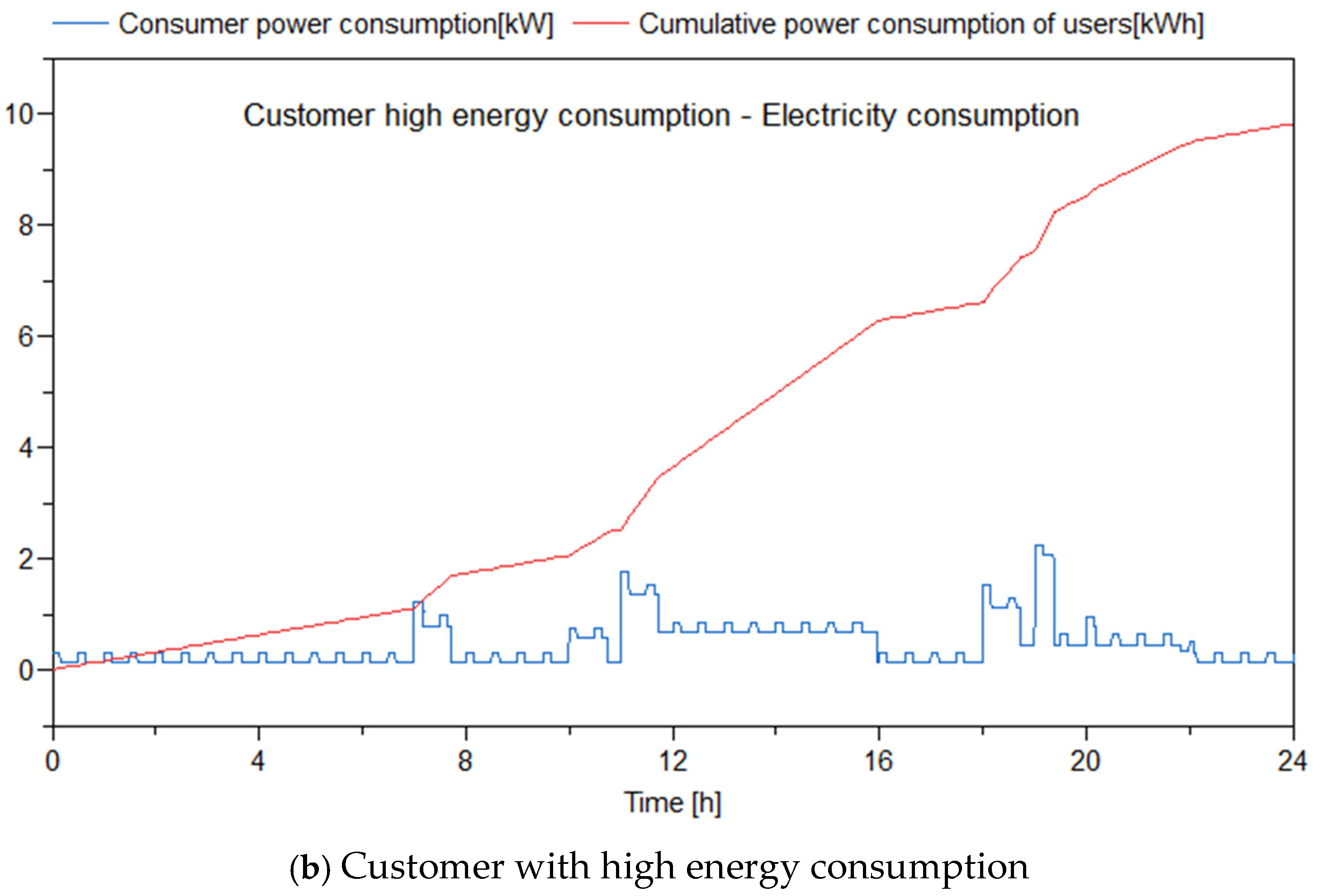 Processes 12 02380 g005b
