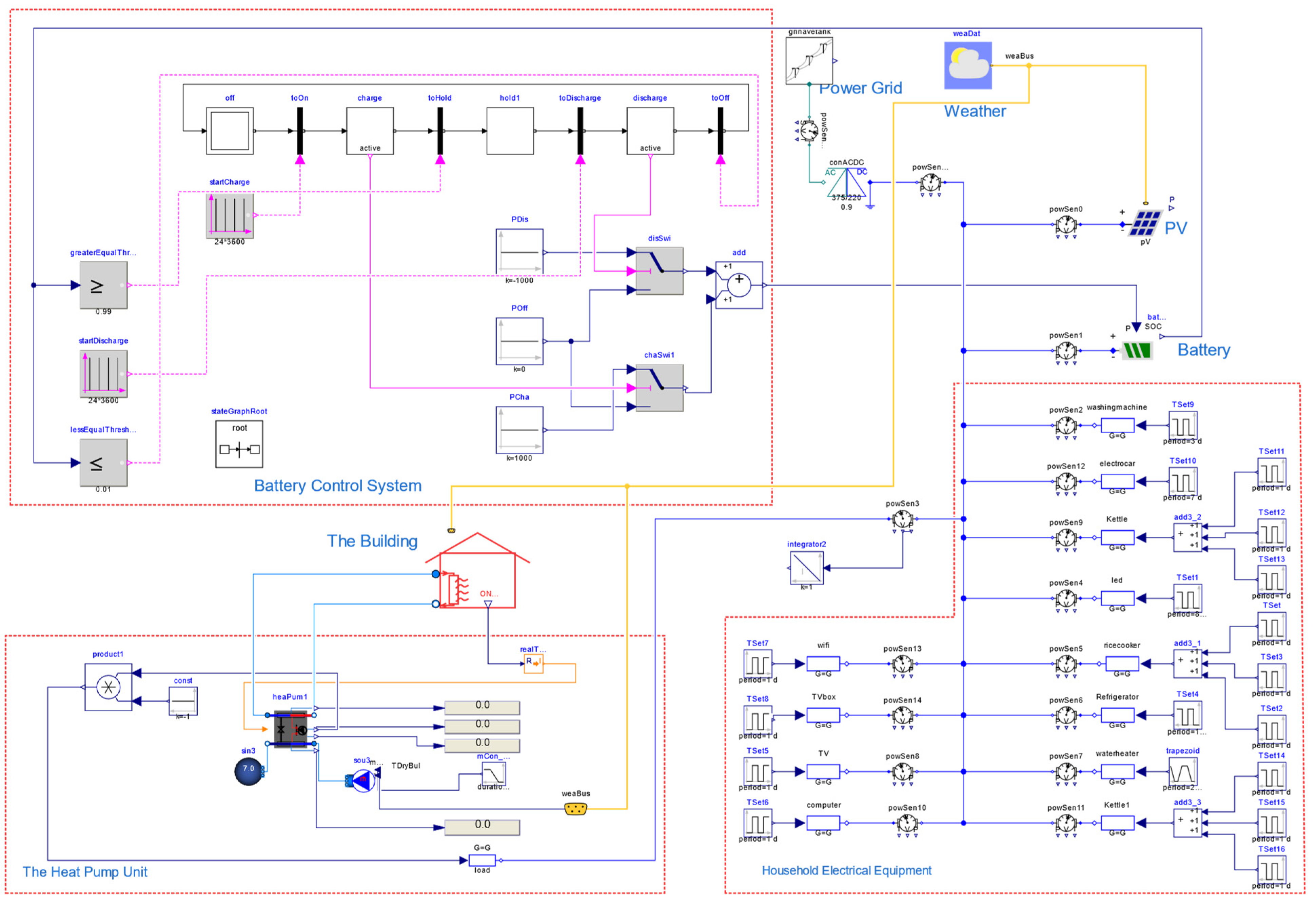 Processes 12 02380 g006