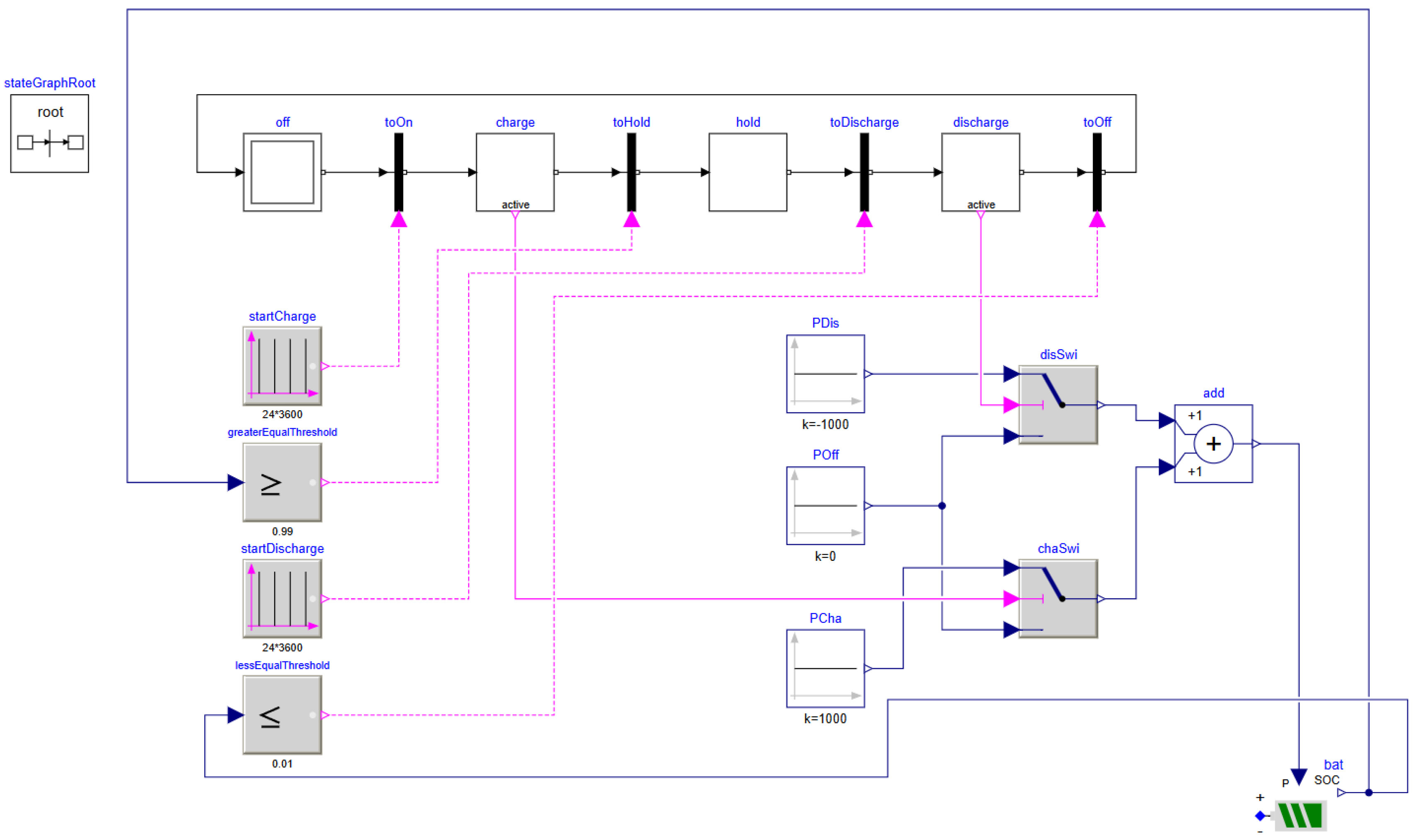 Processes 12 02380 g010
