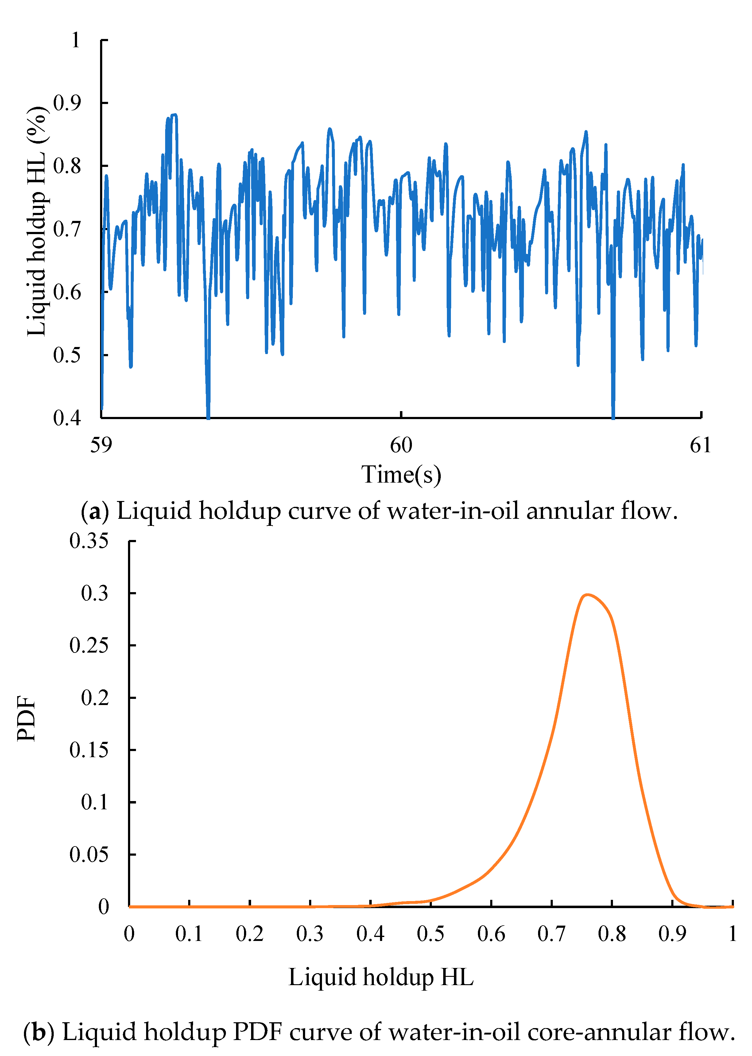 Processes 12 02404 g010