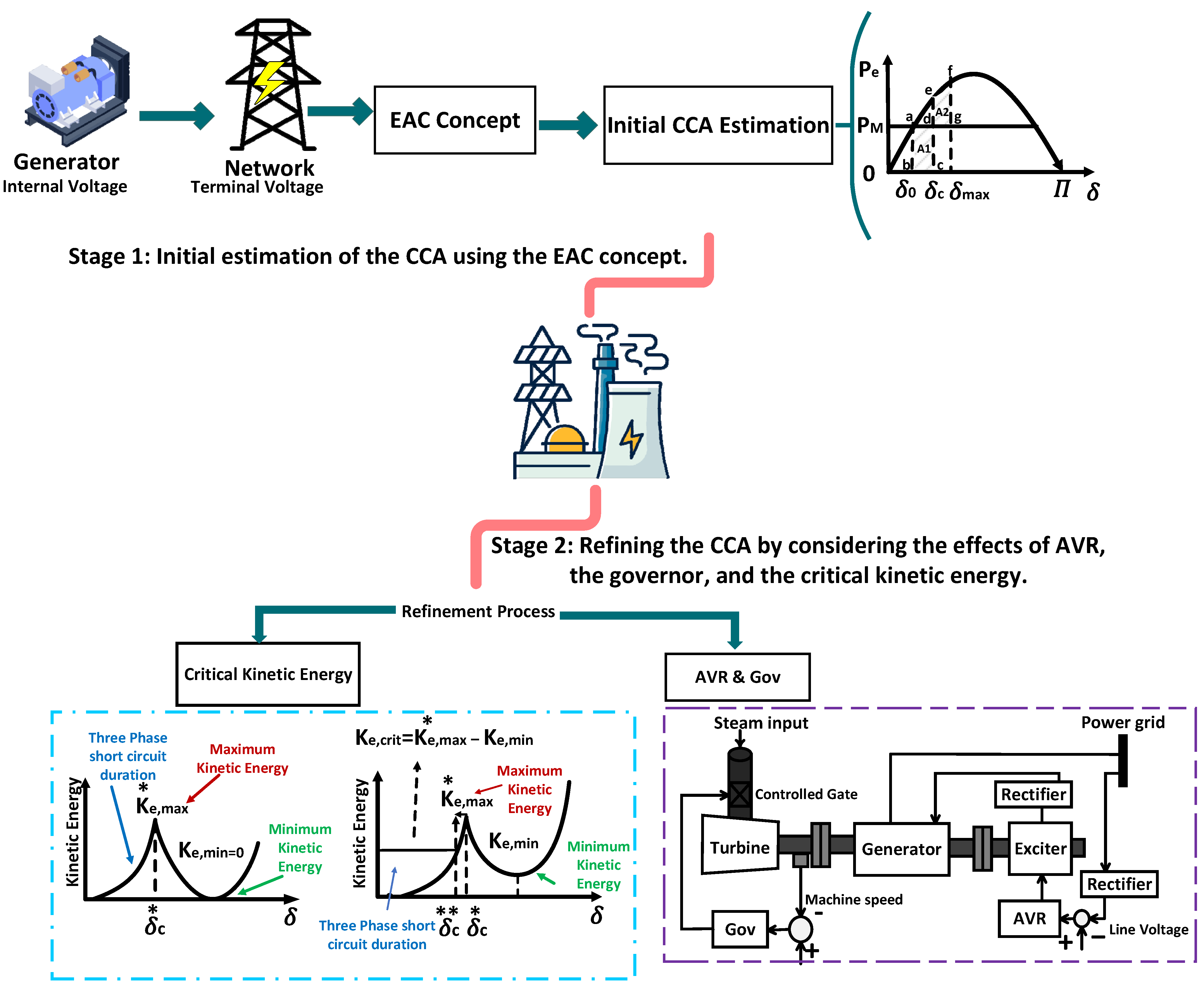 Processes 12 02409 g001