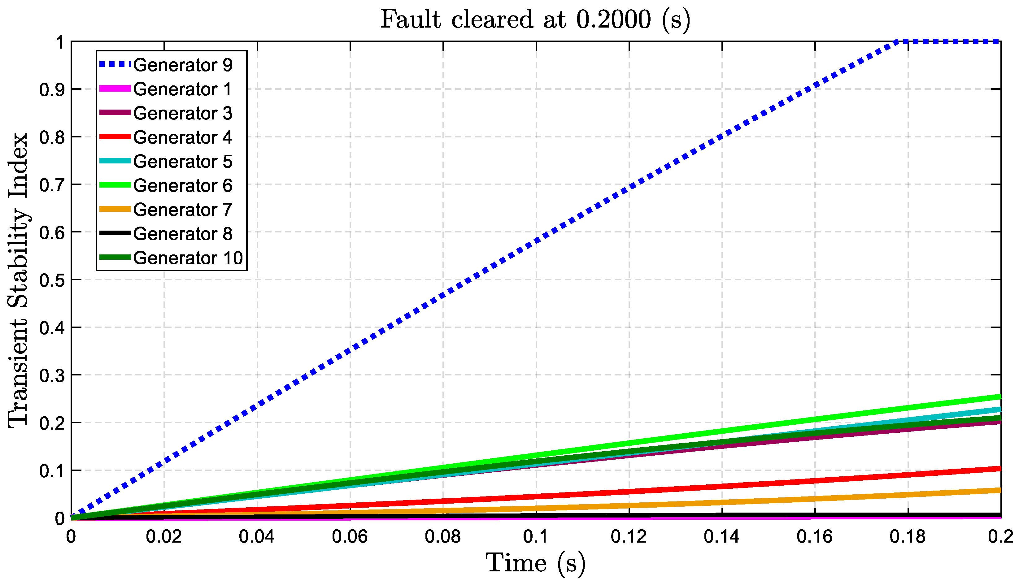 Processes 12 02409 g009