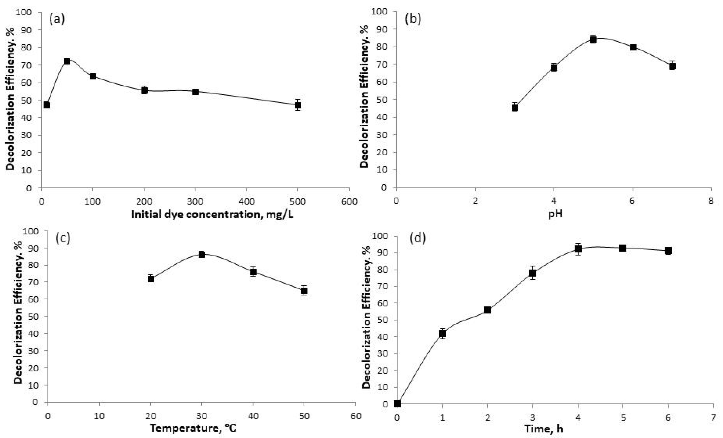 Processes 12 02418 g007
