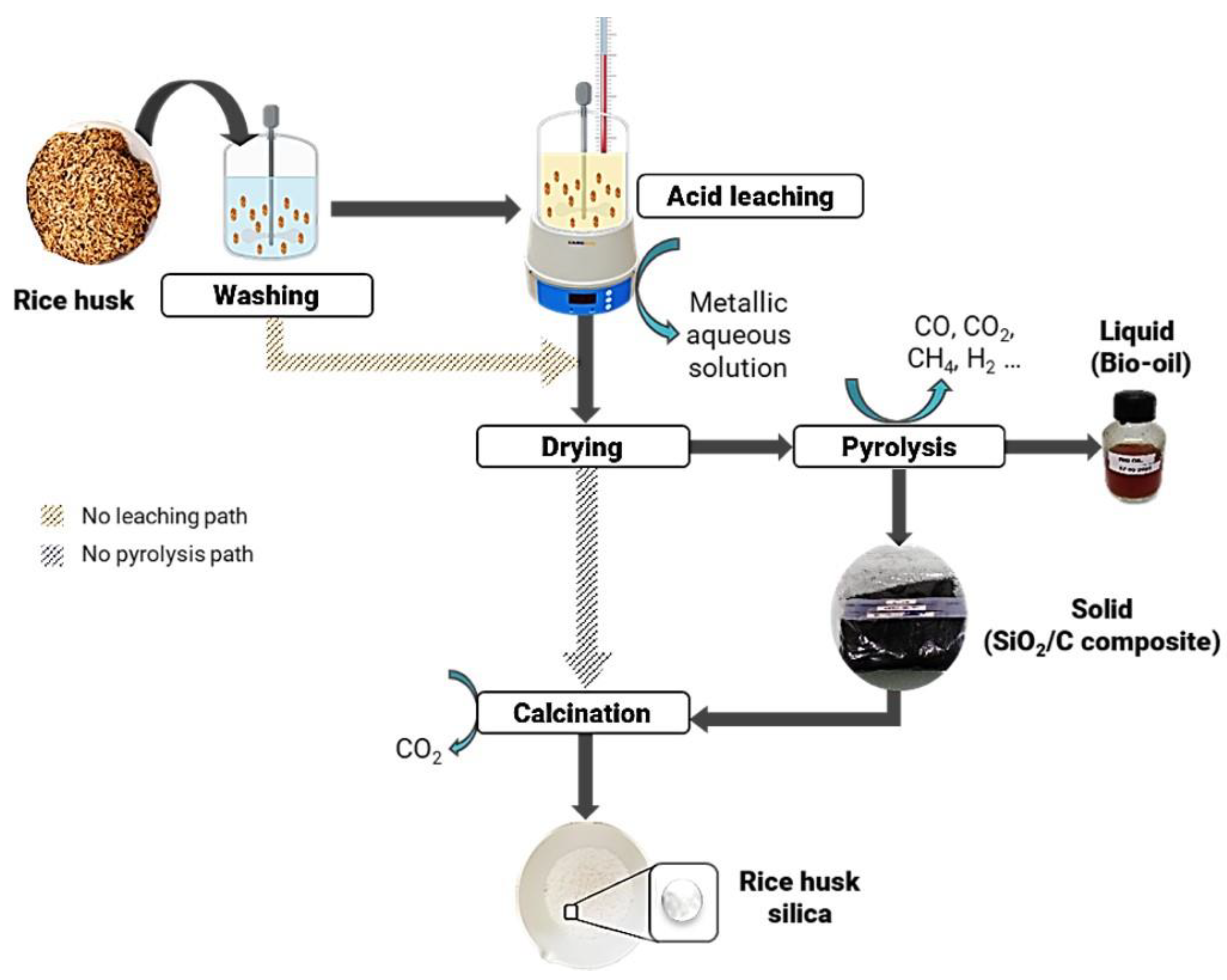 Processes 12 02420 g001