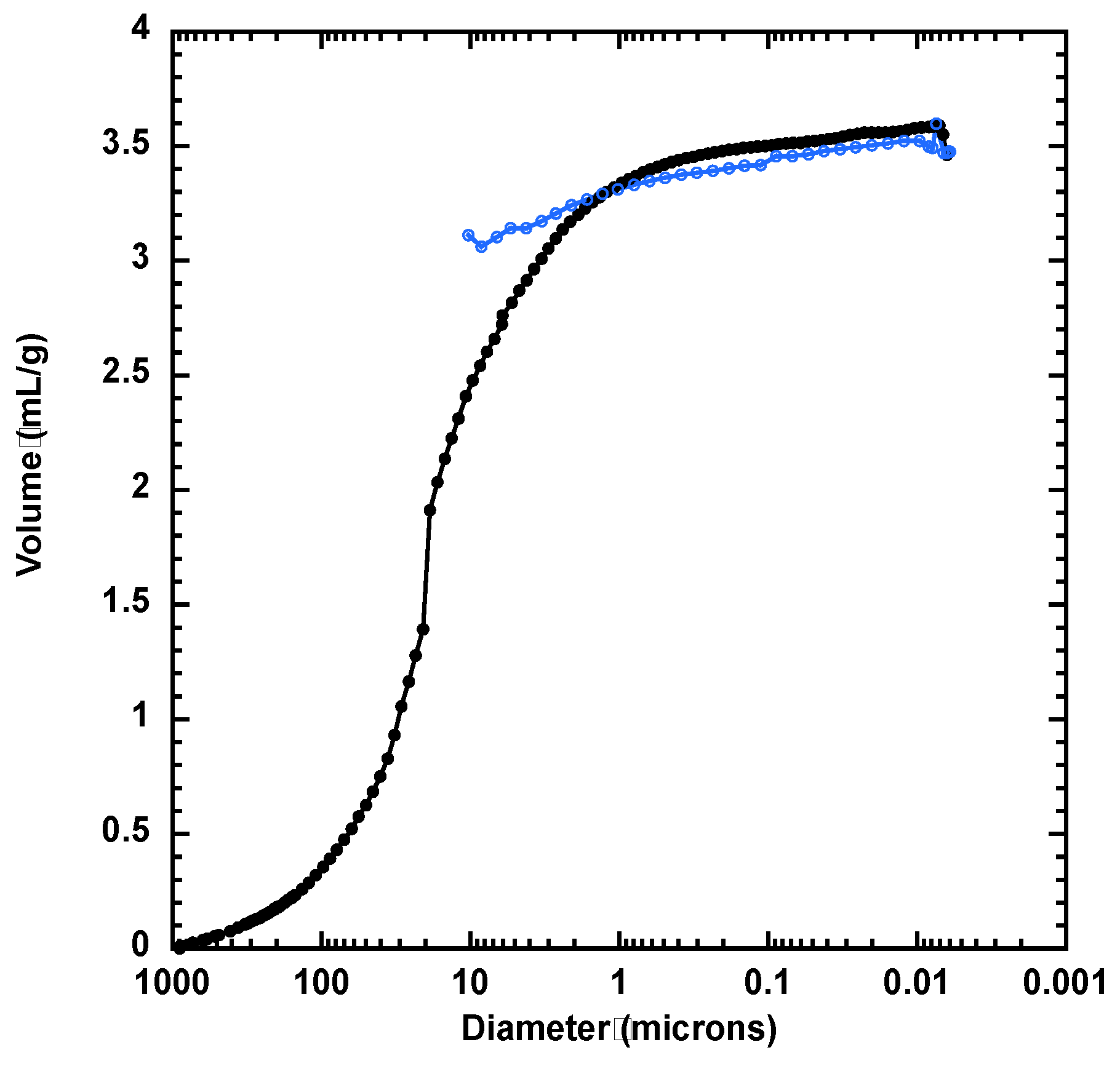 Processes 12 02420 g006