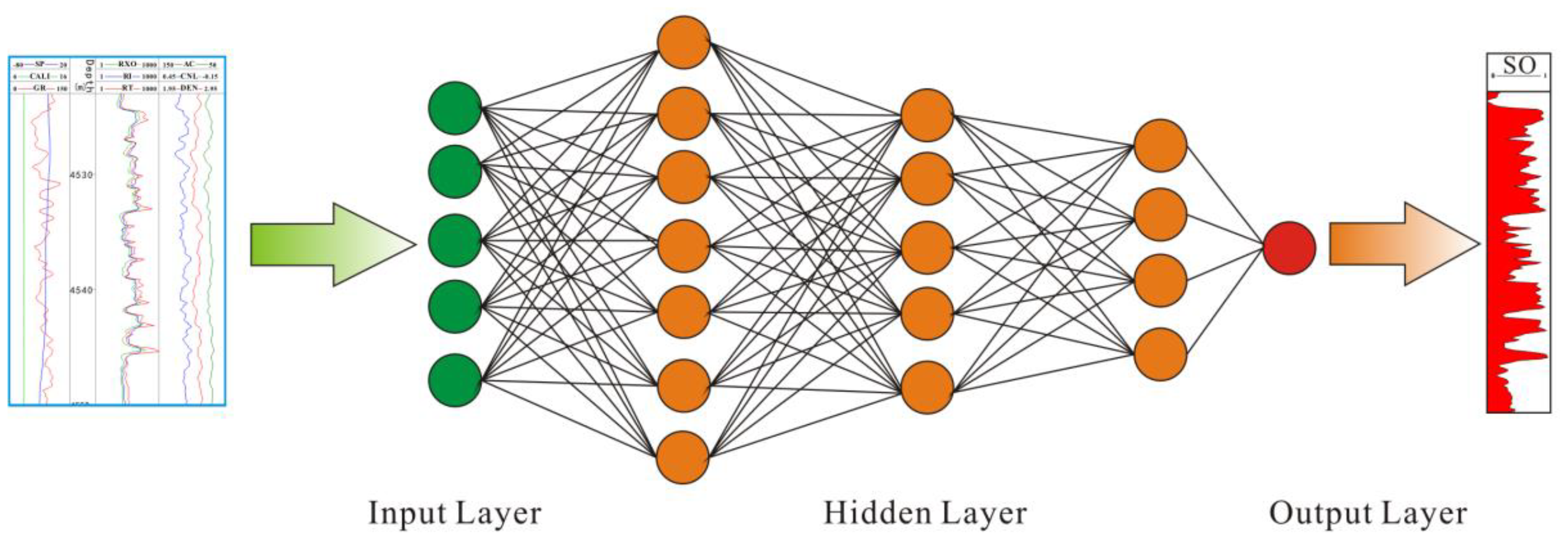 Processes 12 02421 g009