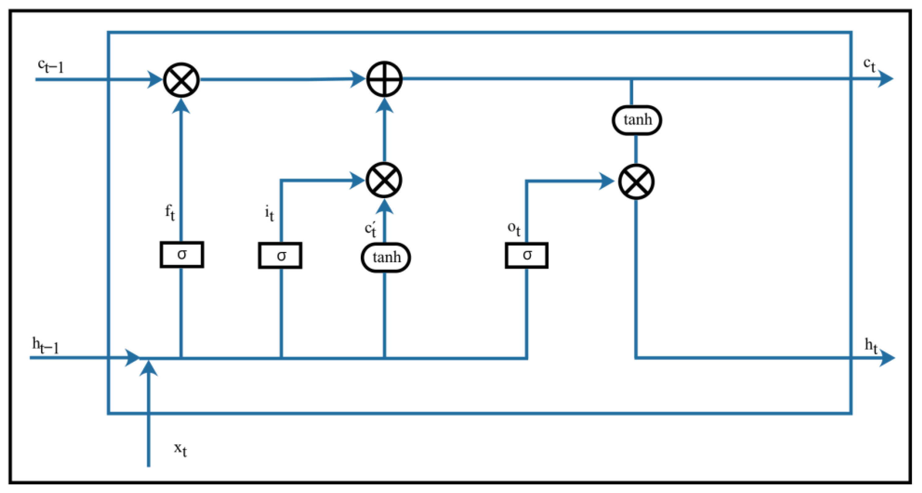 Processes 12 02421 g010