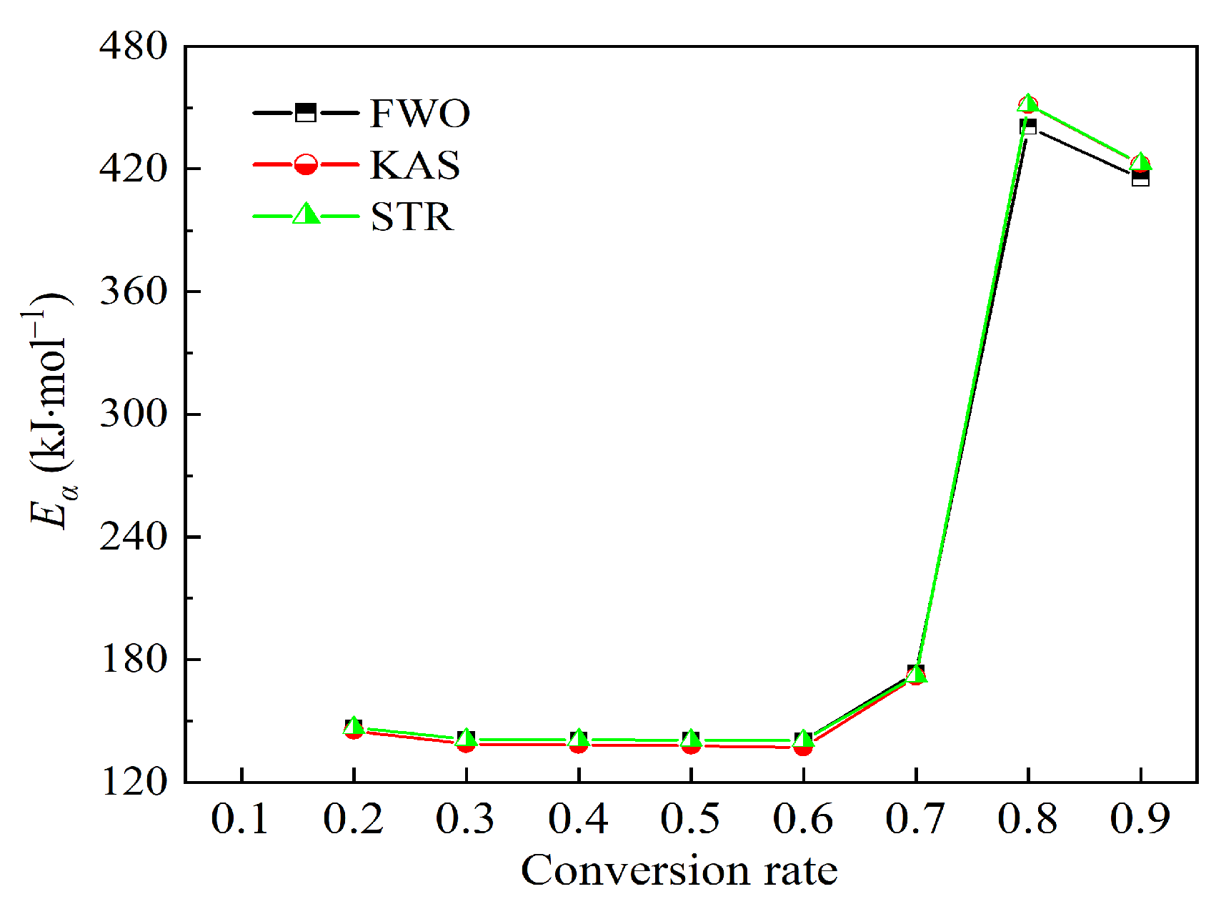 Processes 12 02458 g009