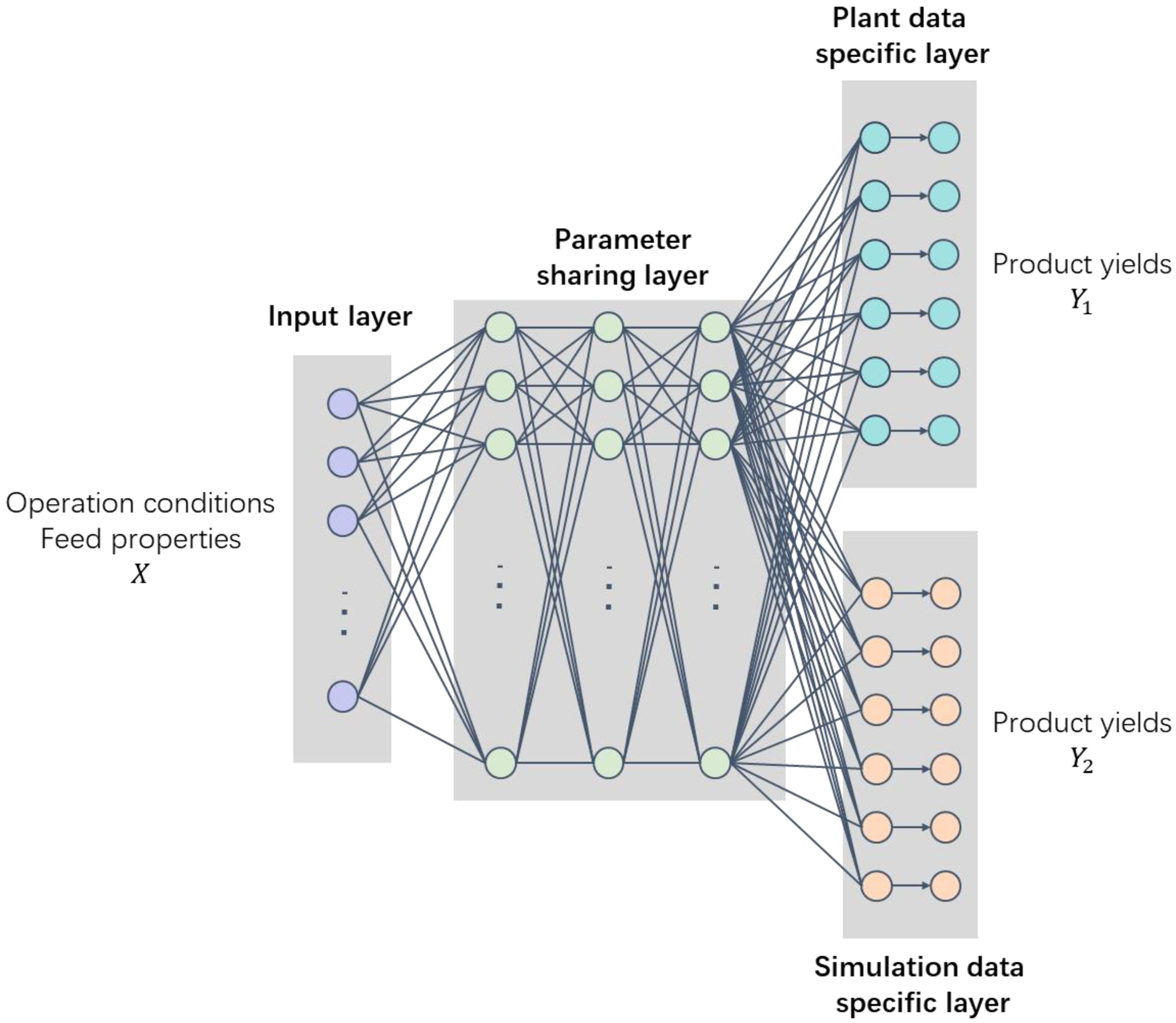 Processes 12 02474 g003
