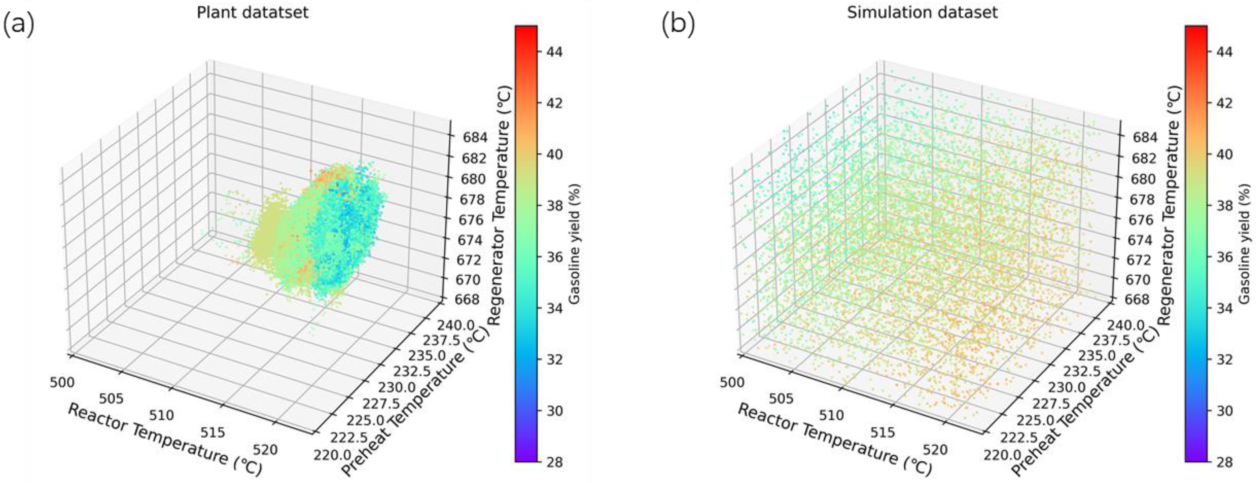 Processes 12 02474 g004
