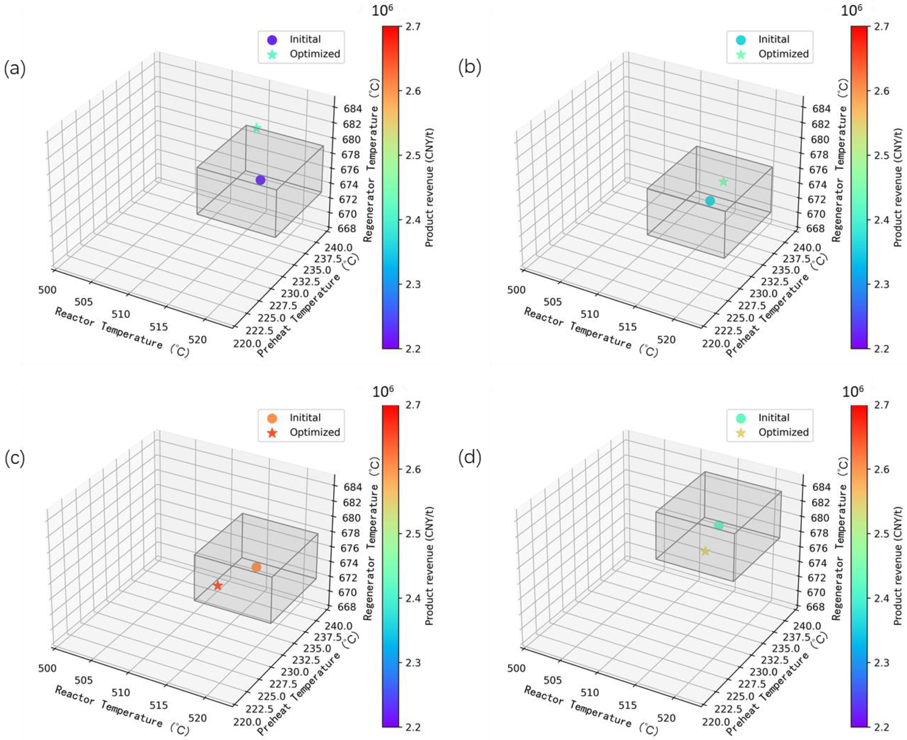 Processes 12 02474 g011