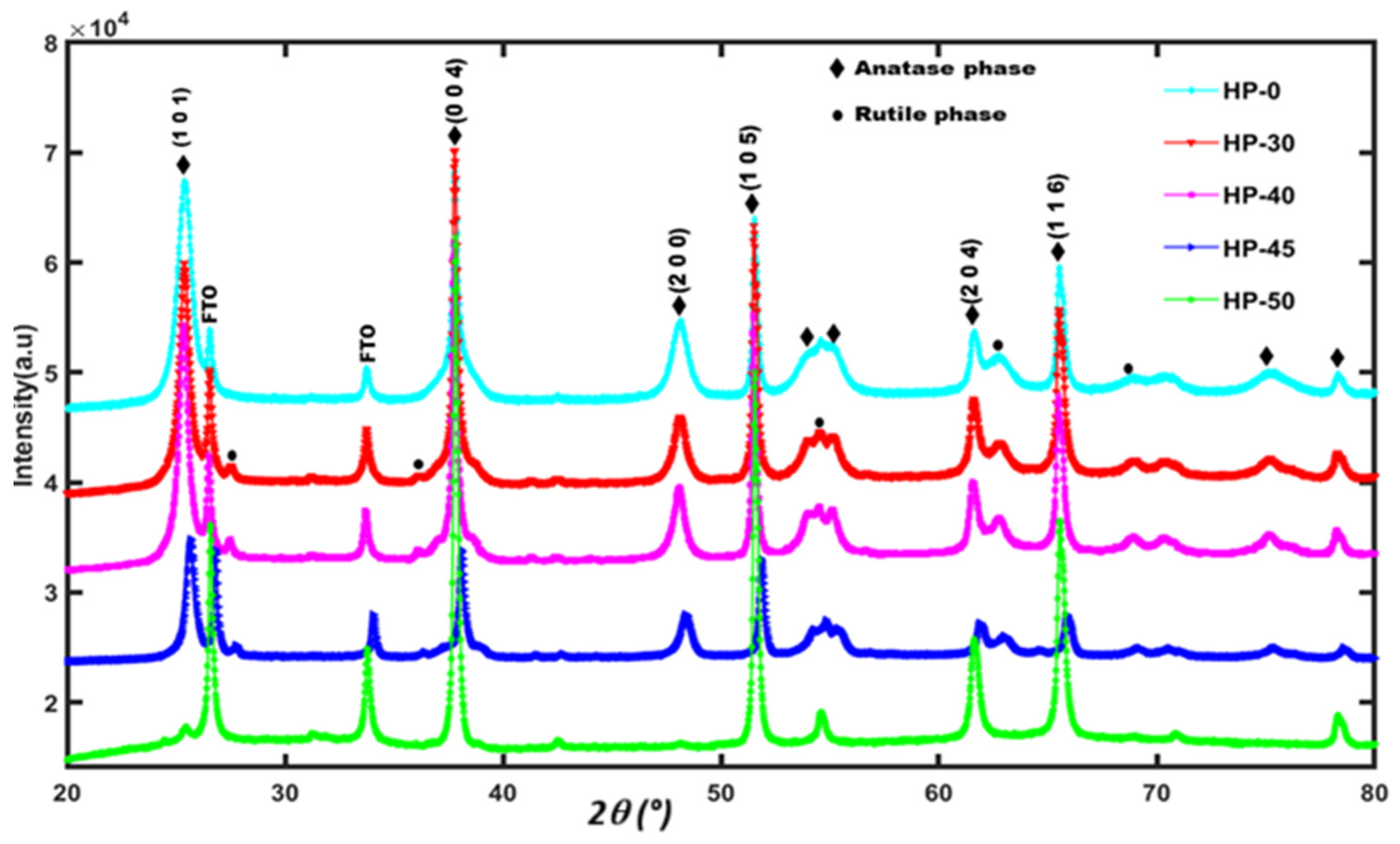 Processes 12 02481 g002 Processes 12 02481 g002
