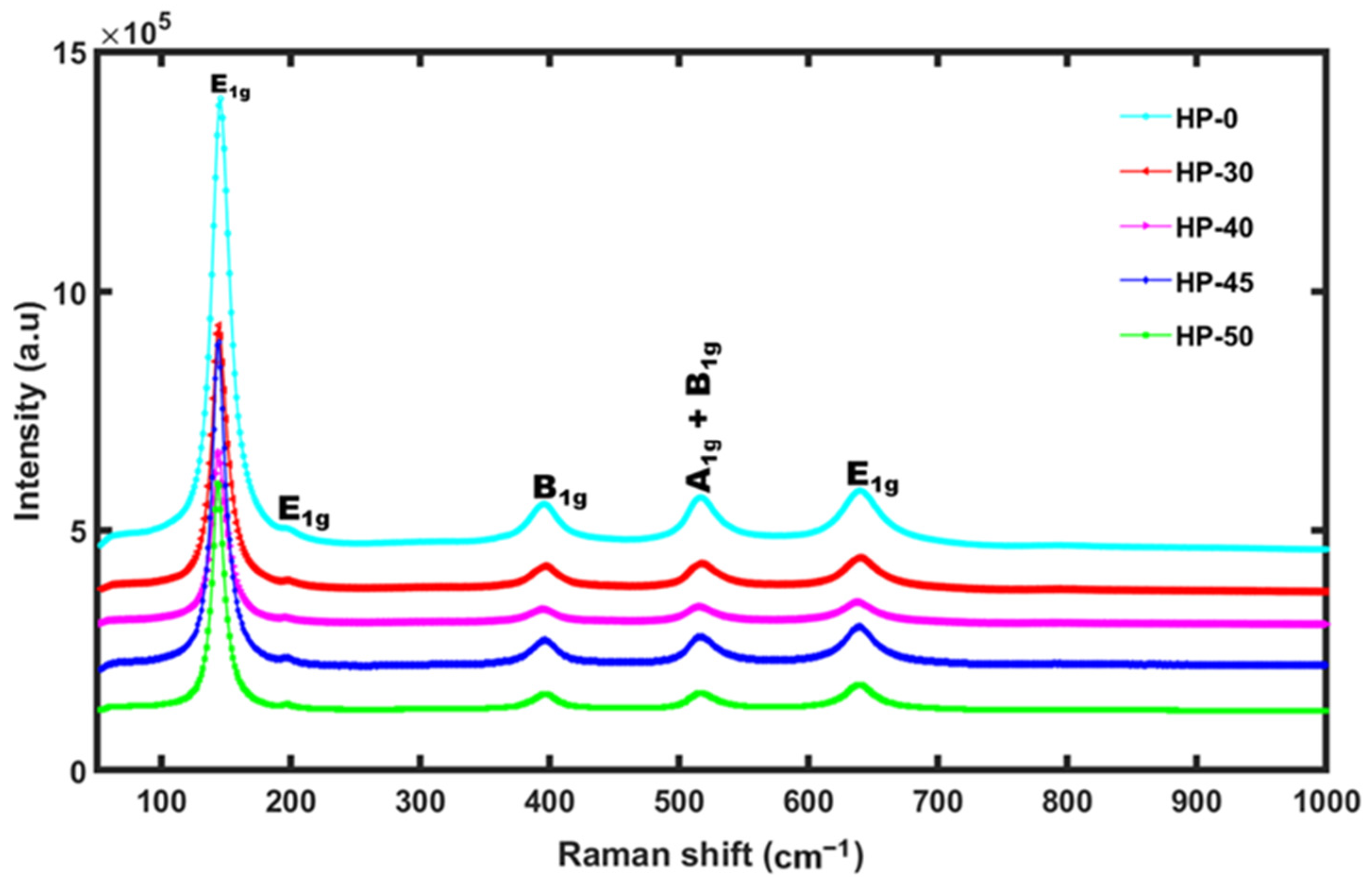 Processes 12 02481 g003 Processes 12 02481 g003