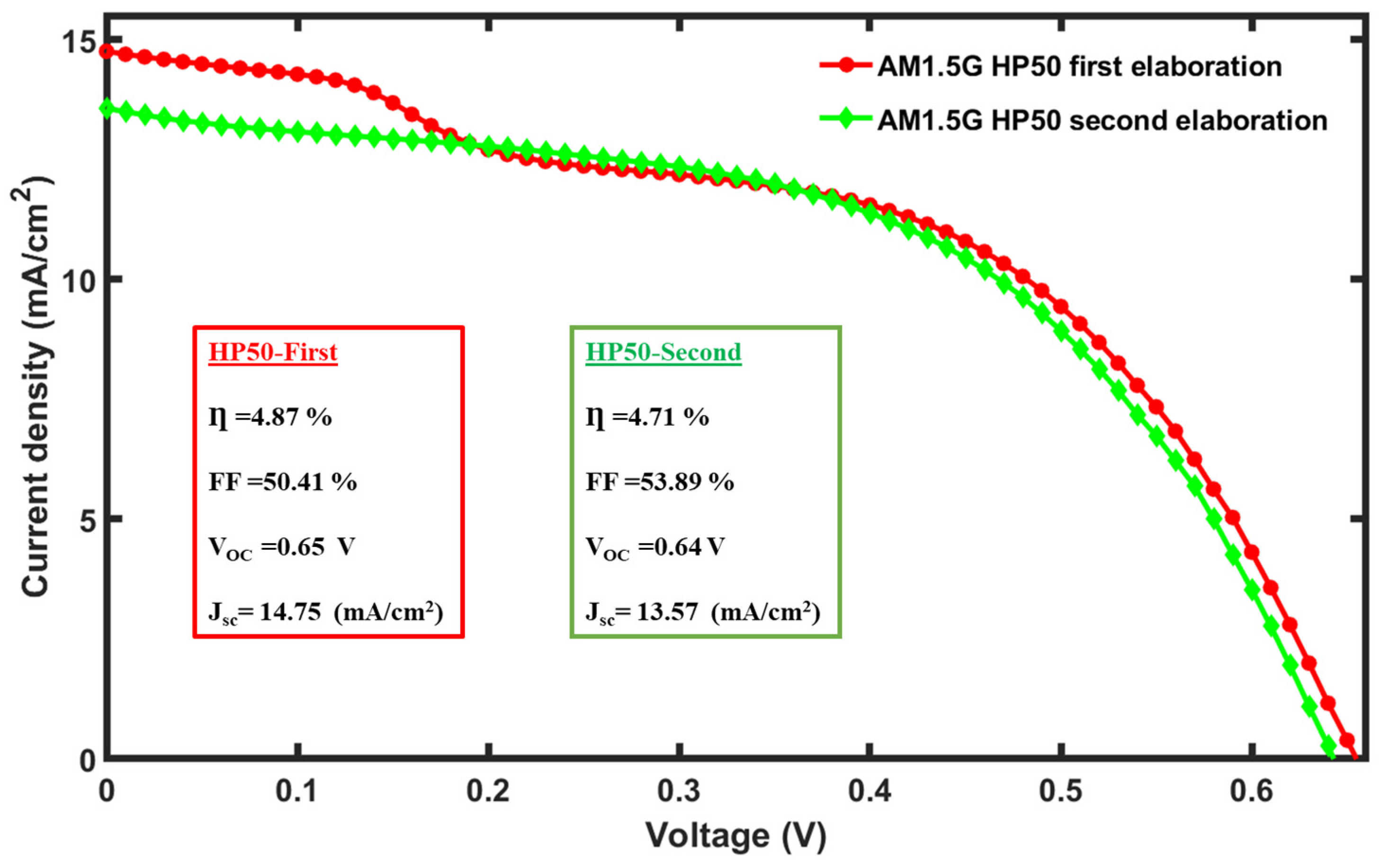 Processes 12 02481 g008 Processes 12 02481 g008