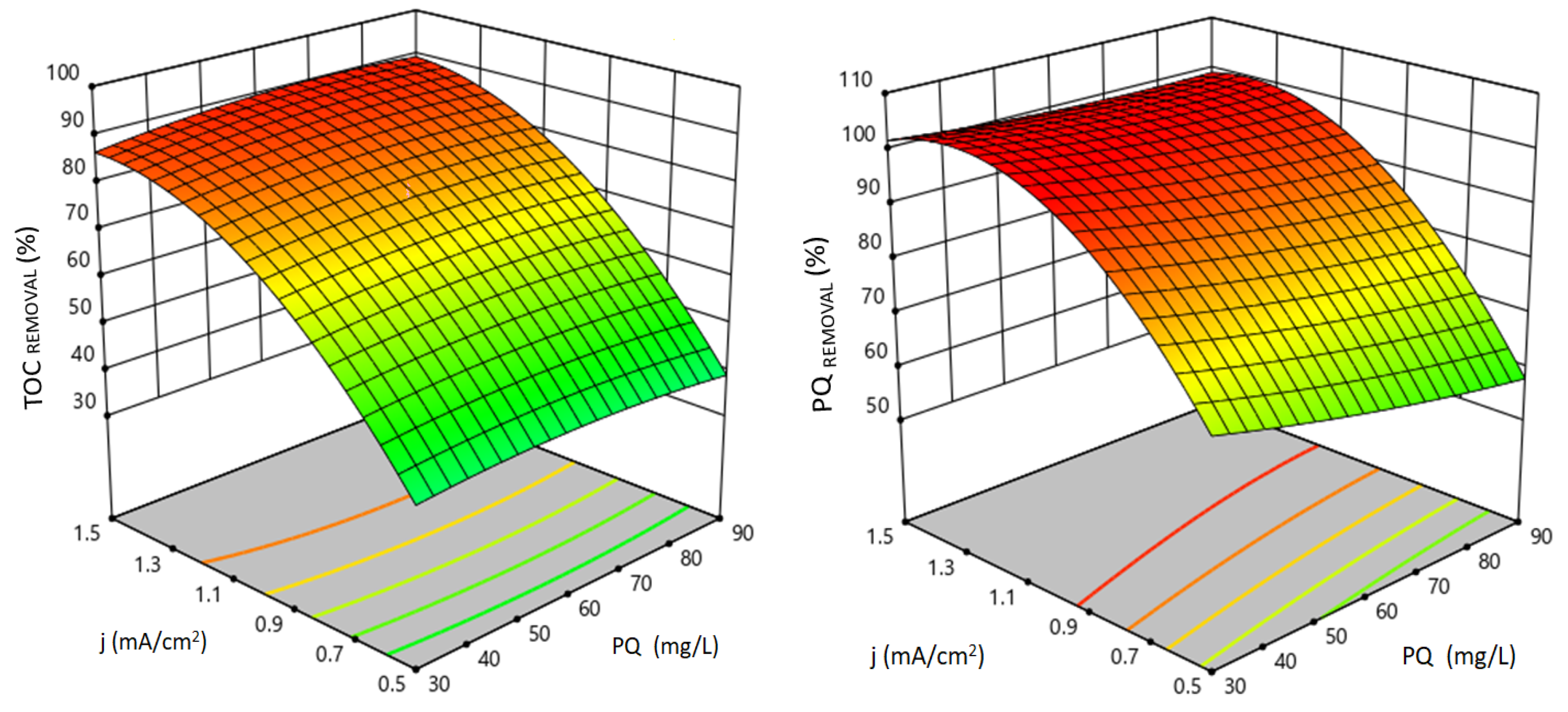 Processes 12 02486 g002 Processes 12 02486 g002