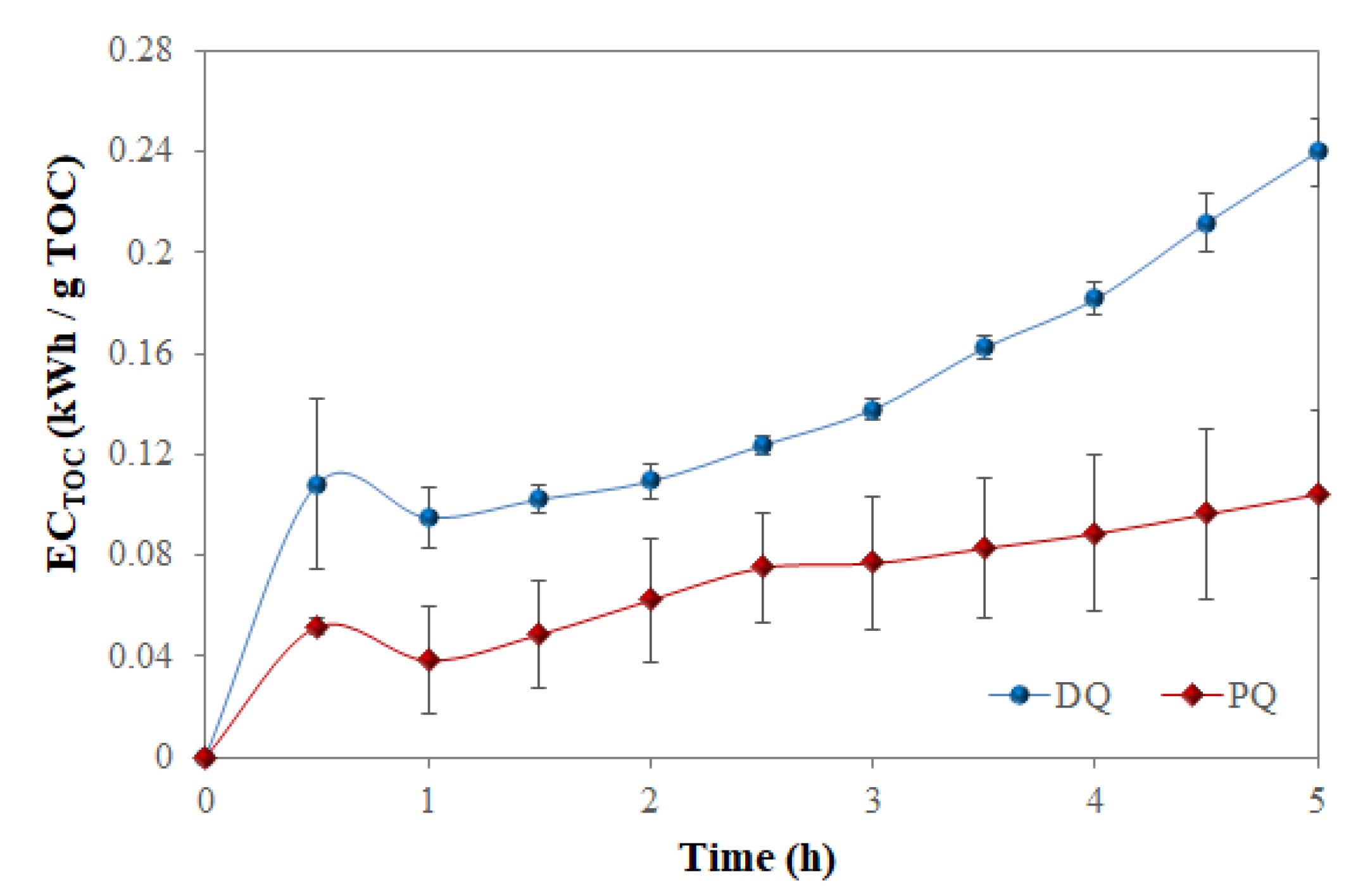 Processes 12 02486 g007 Processes 12 02486 g007