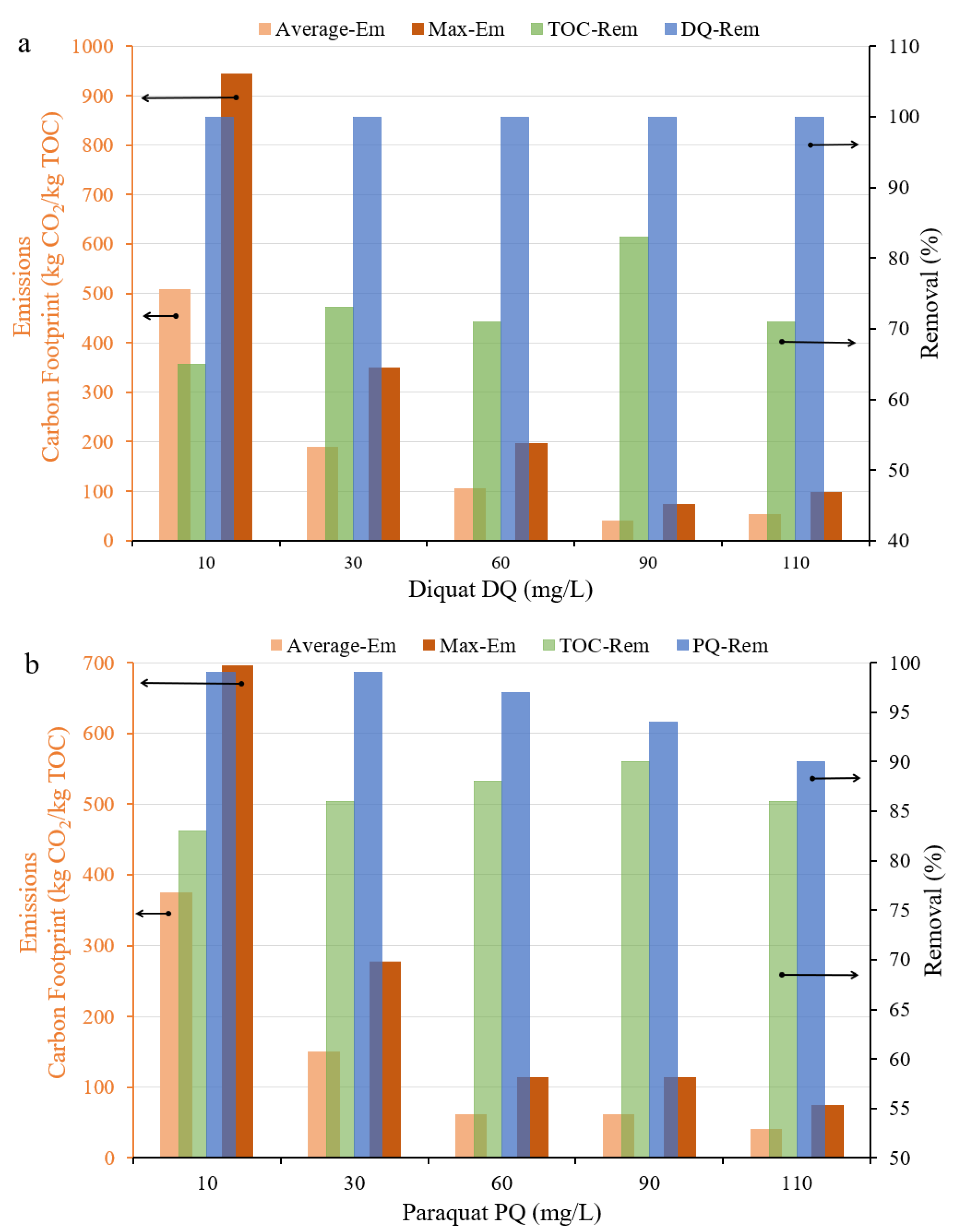 Processes 12 02486 g010 Processes 12 02486 g010