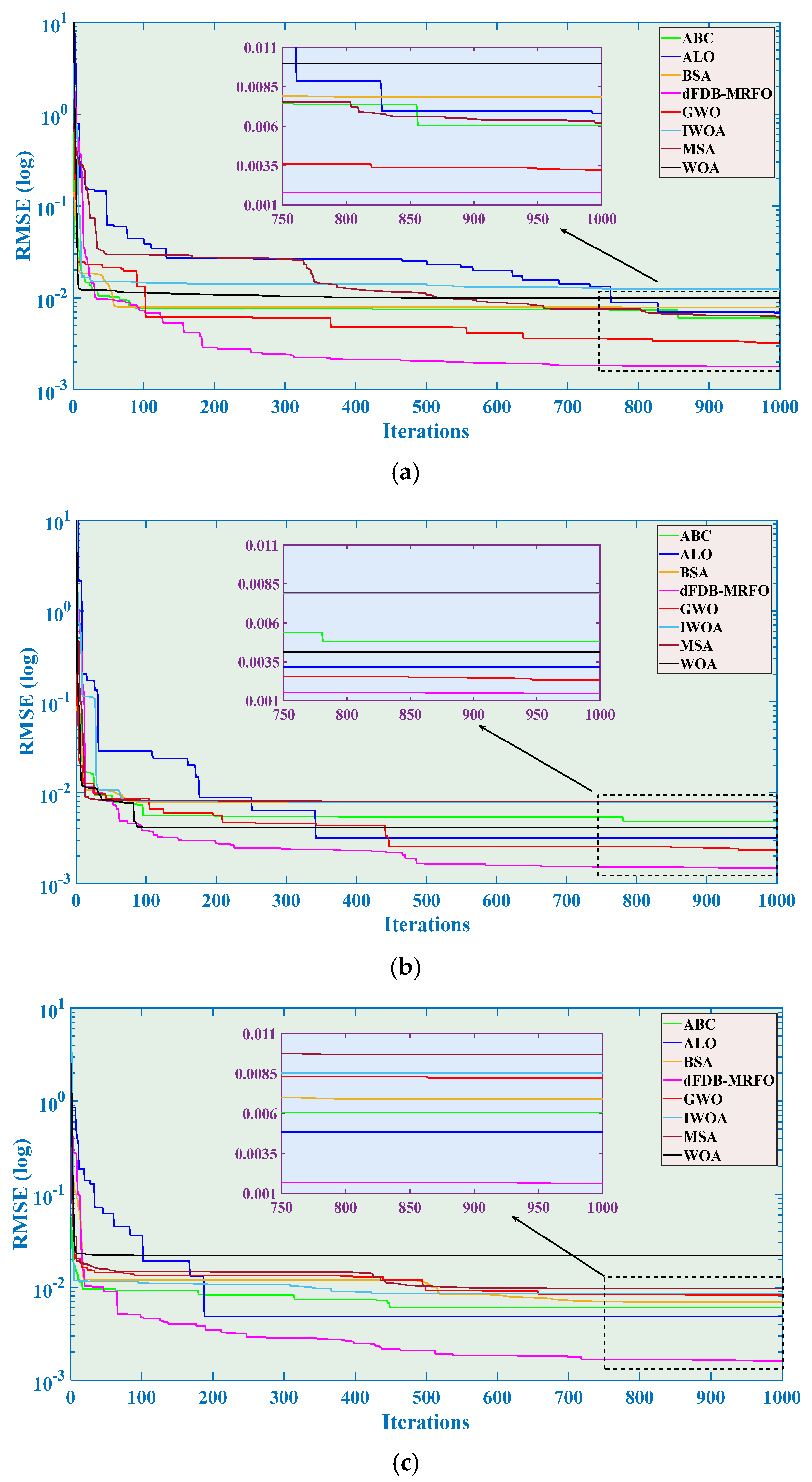 Processes 12 02504 g006a
