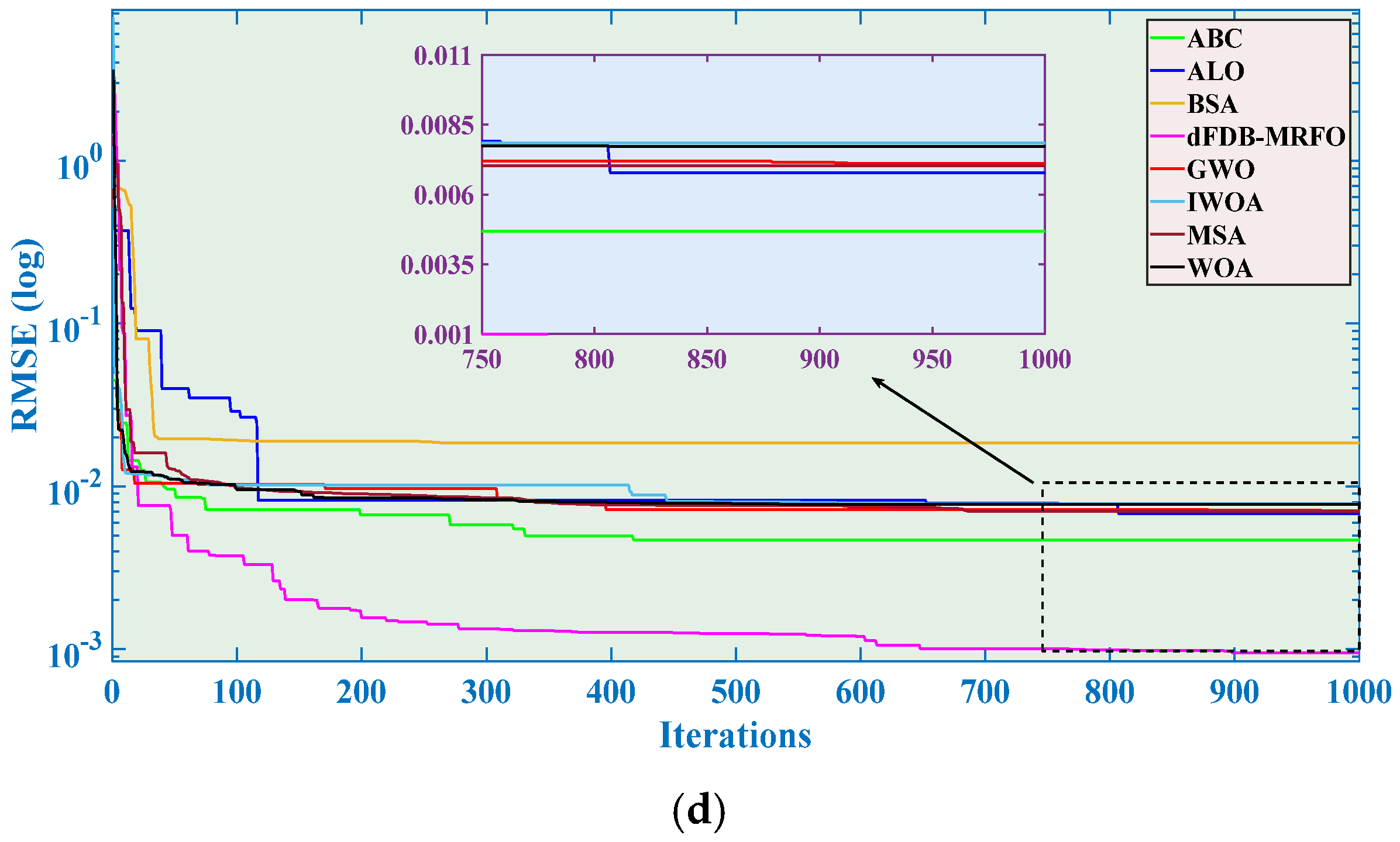 Processes 12 02504 g006b