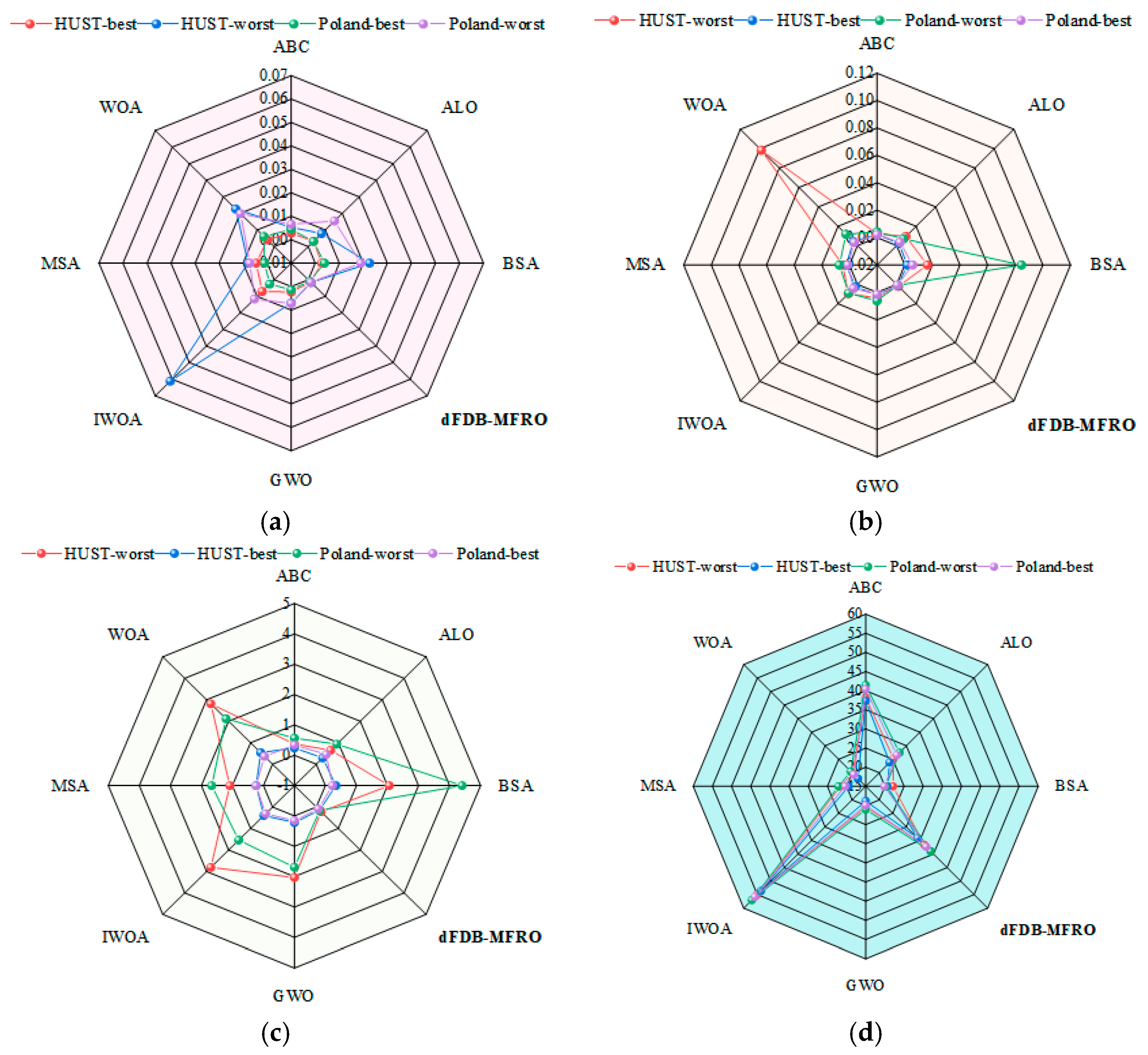 Processes 12 02504 g009