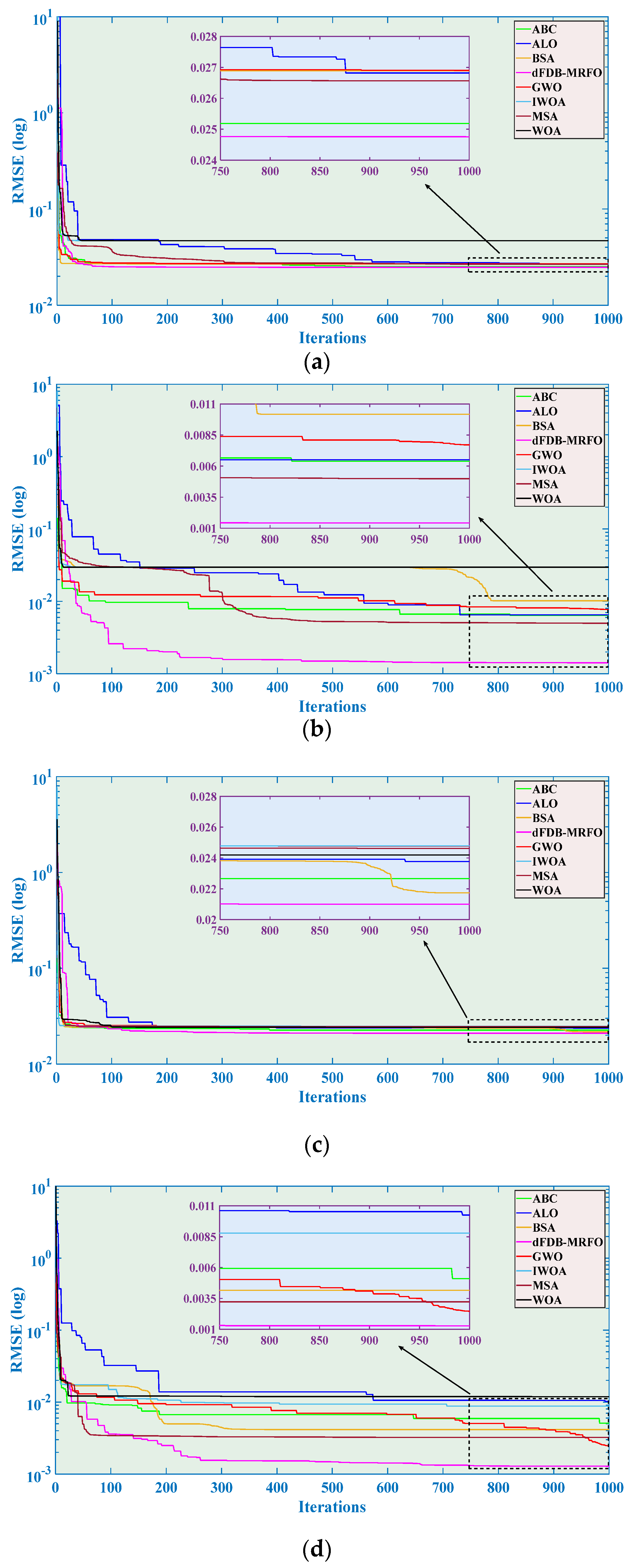 Processes 12 02504 g010