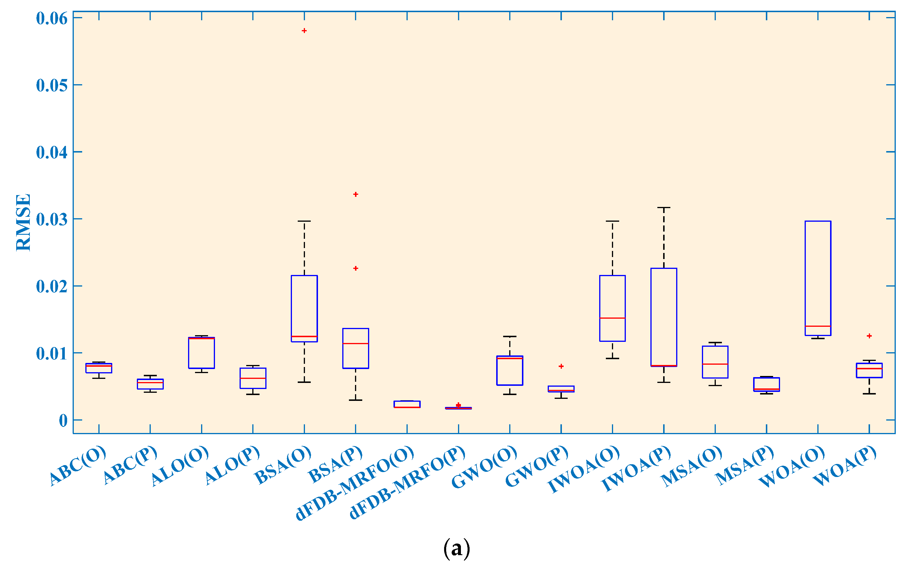 Processes 12 02504 g015a