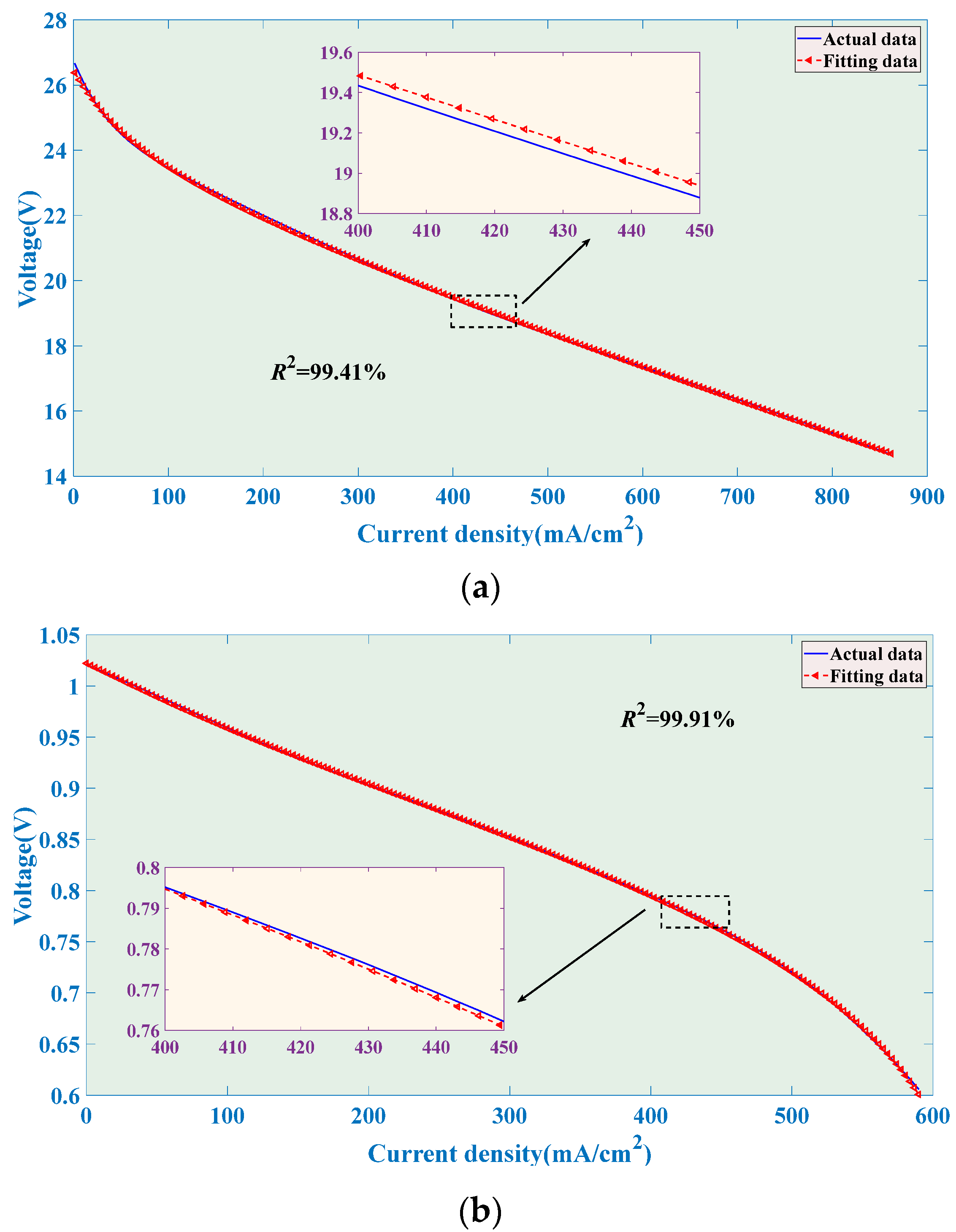 Processes 12 02504 g016