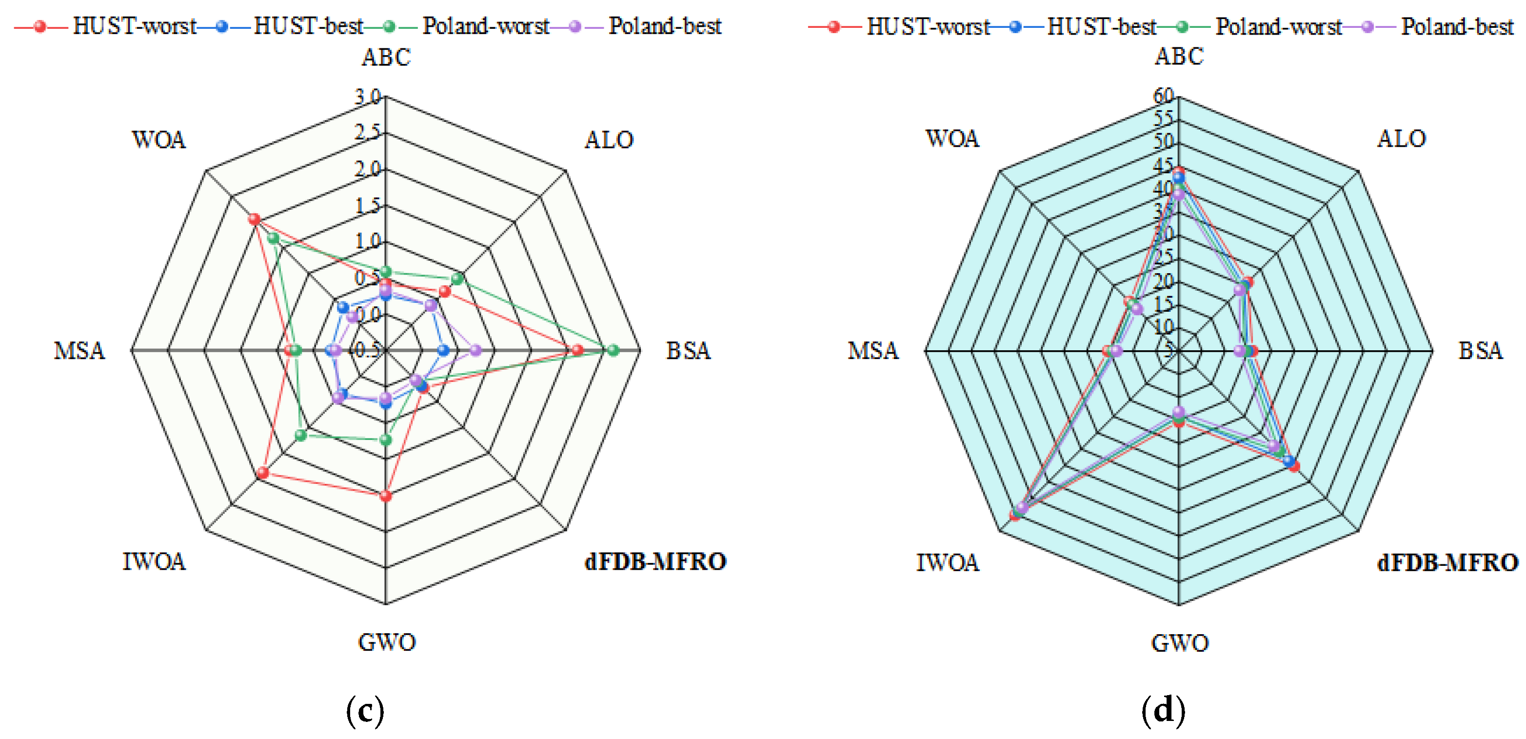 Processes 12 02504 g017b