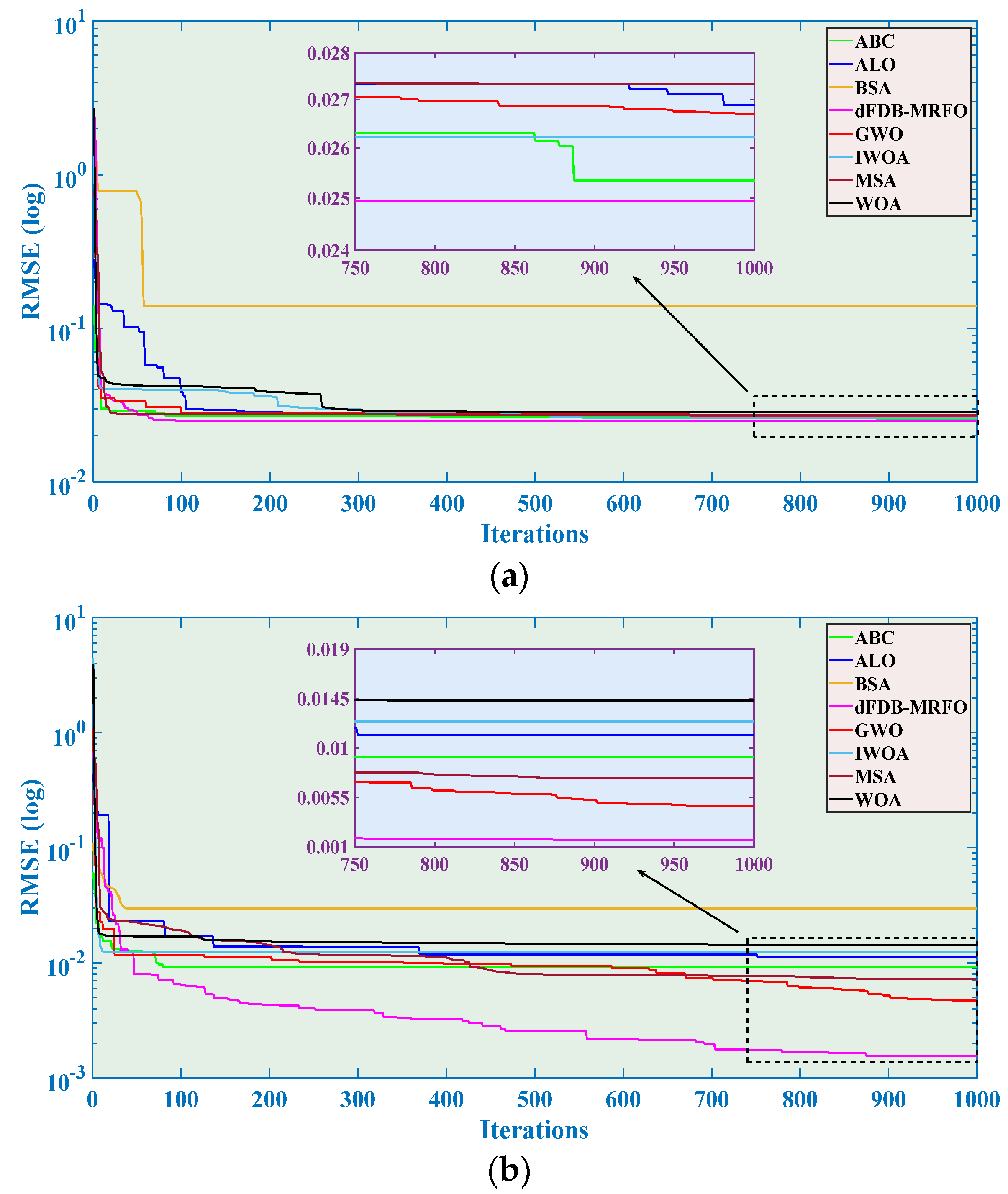 Processes 12 02504 g018a