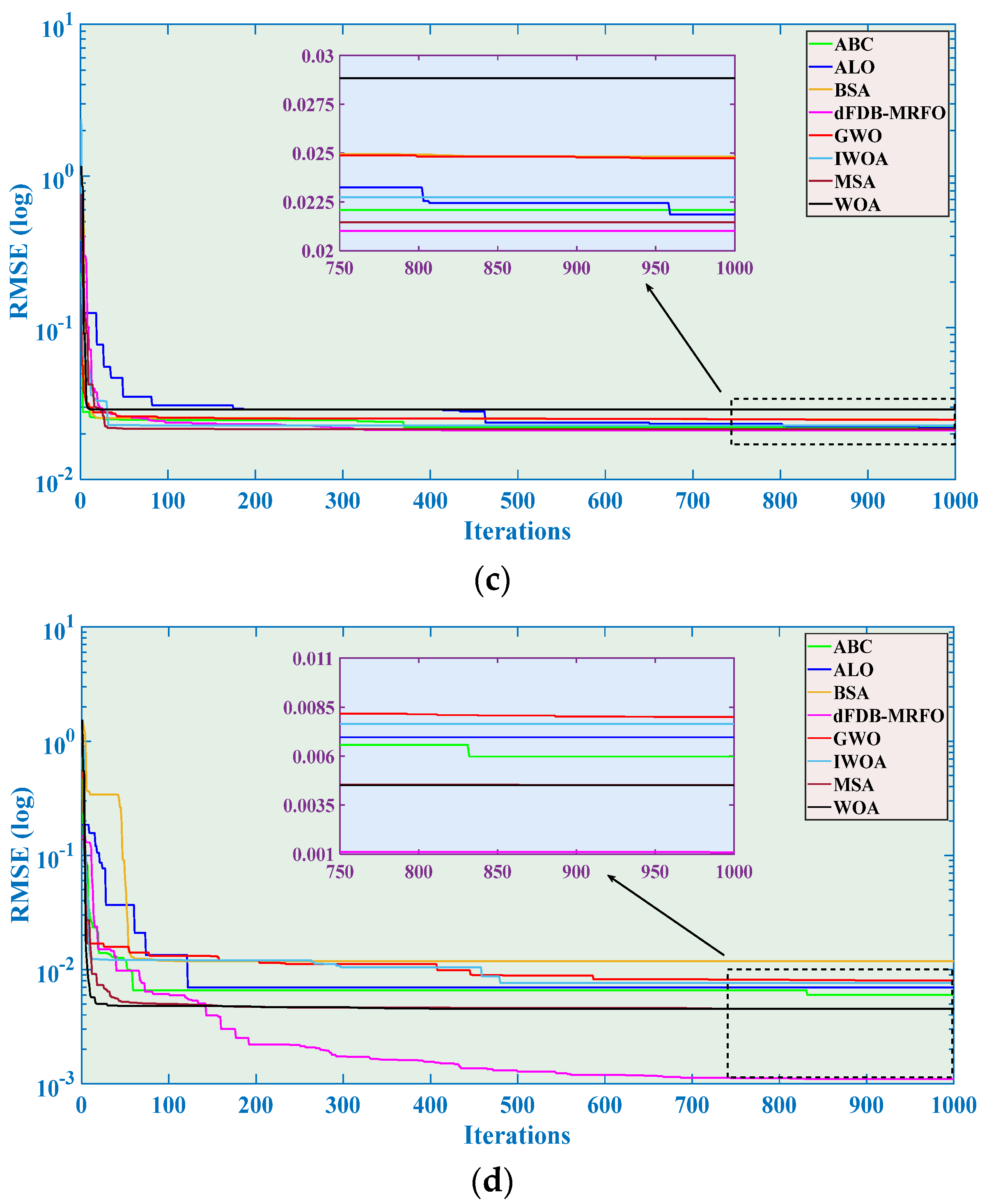 Processes 12 02504 g018b