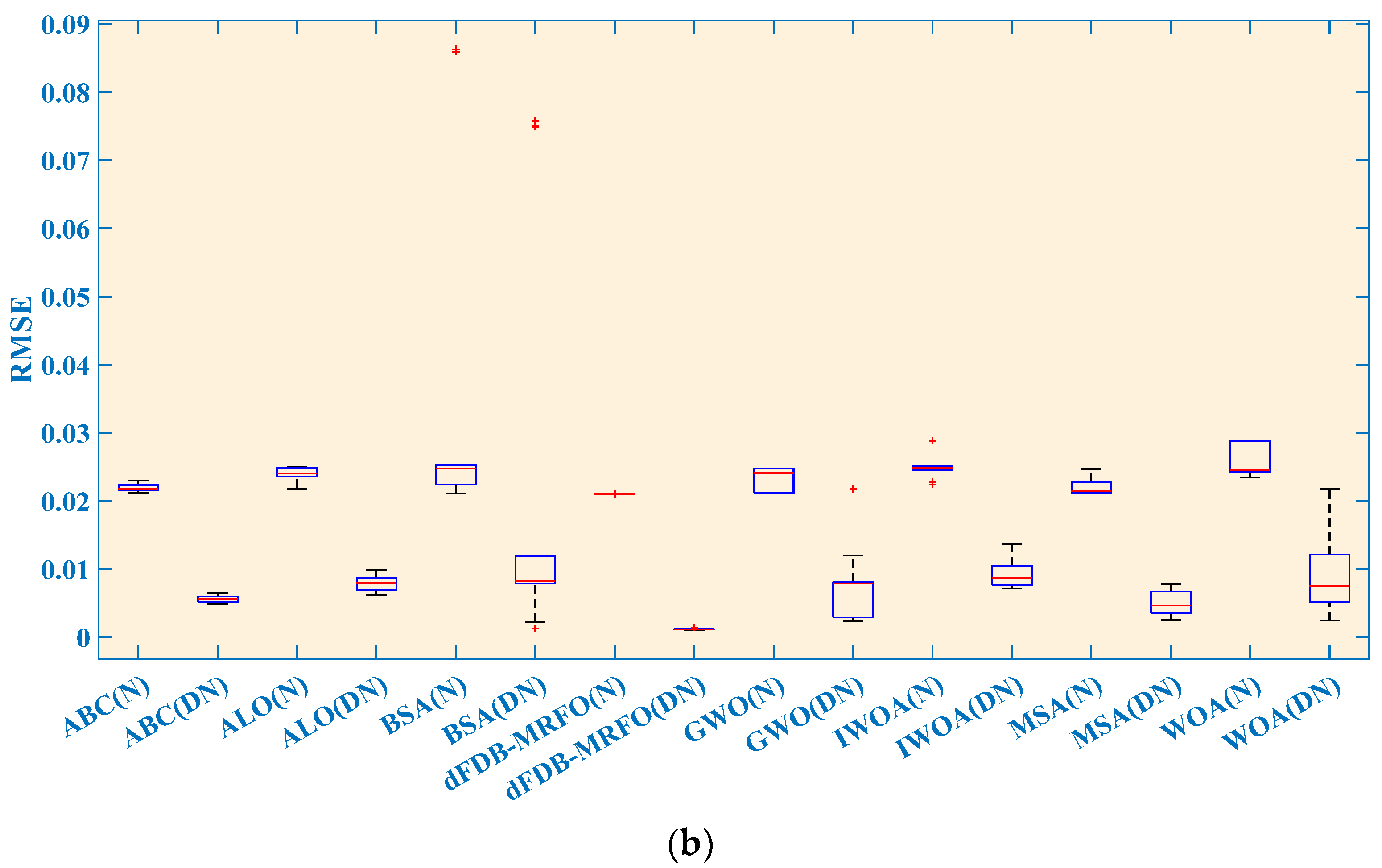 Processes 12 02504 g019b