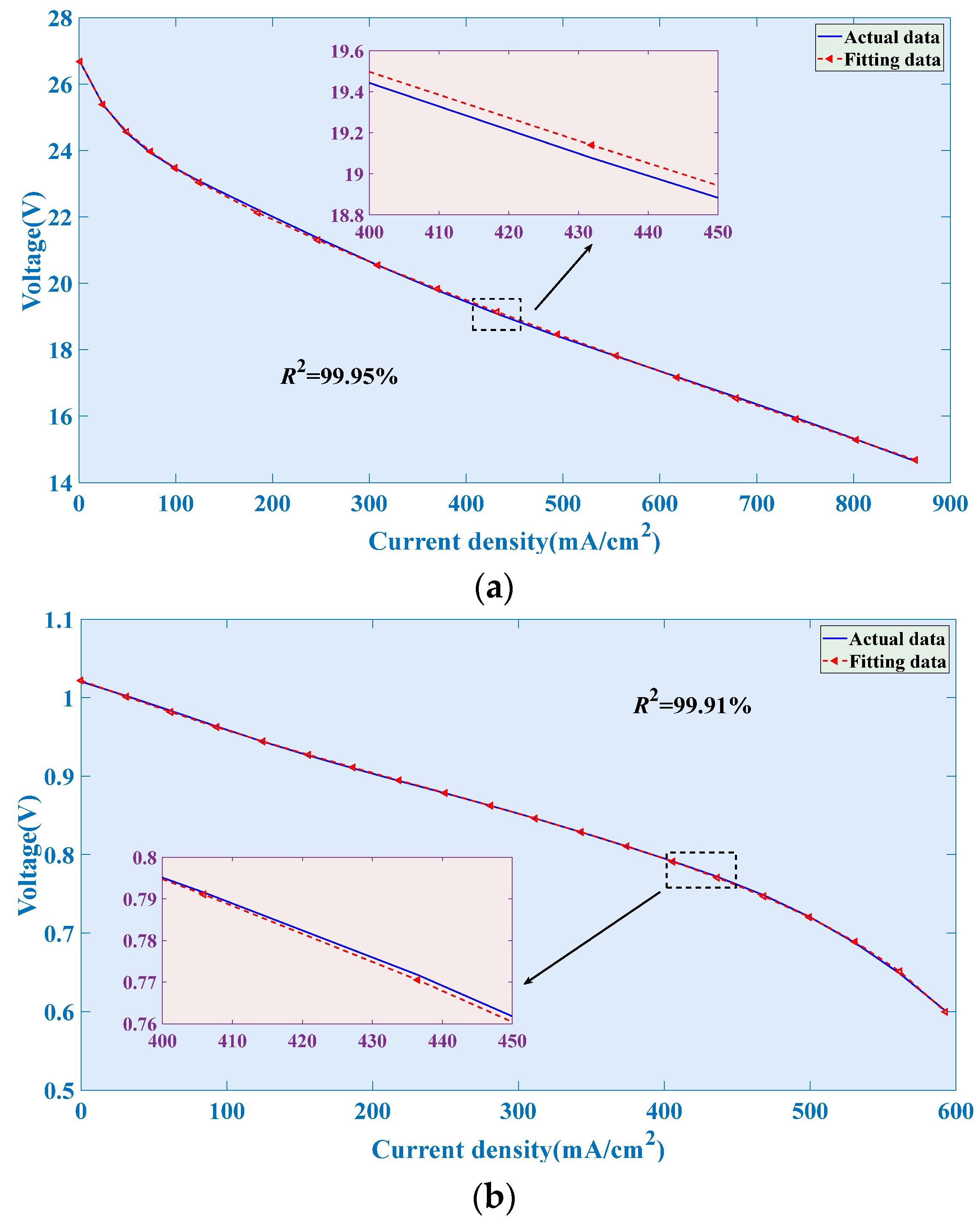 Processes 12 02504 g020