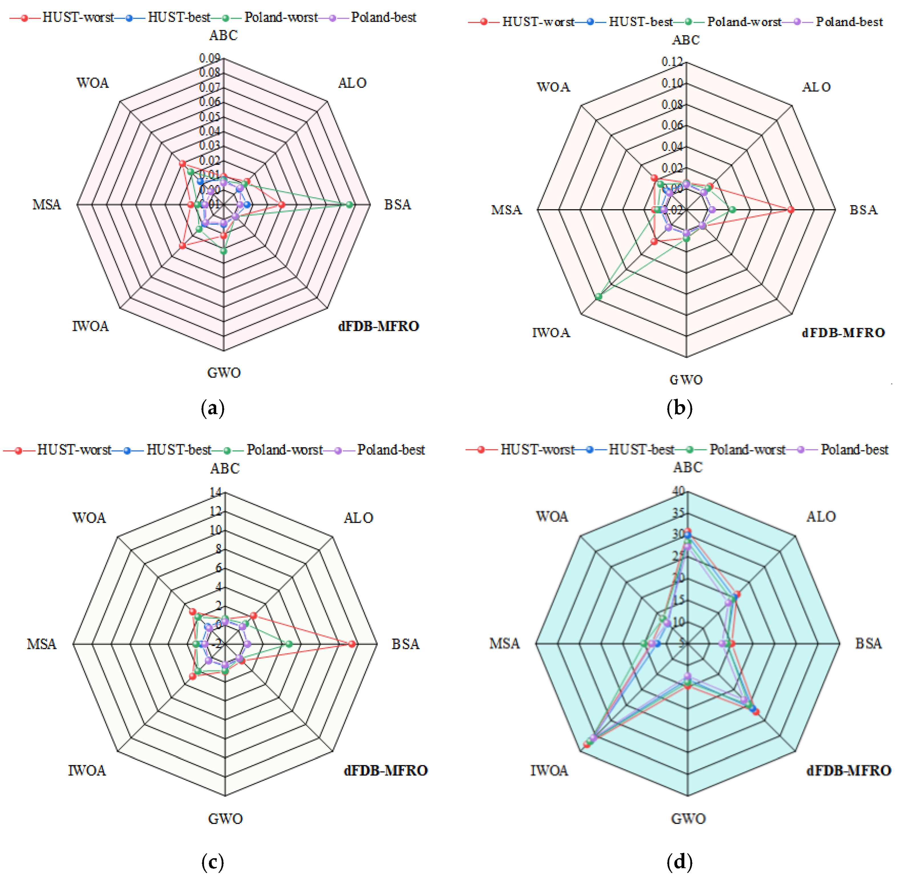 Processes 12 02504 g021