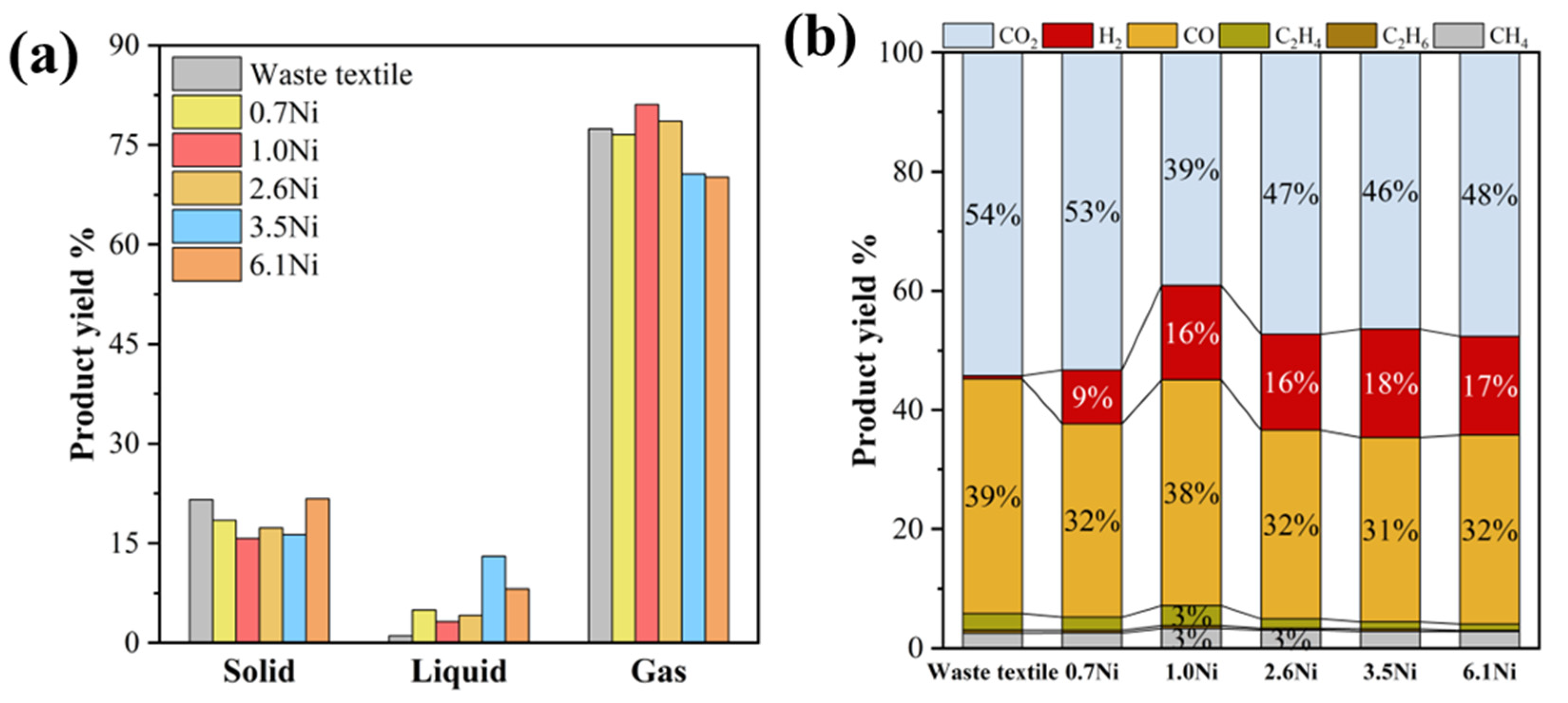 Processes 12 02505 g003