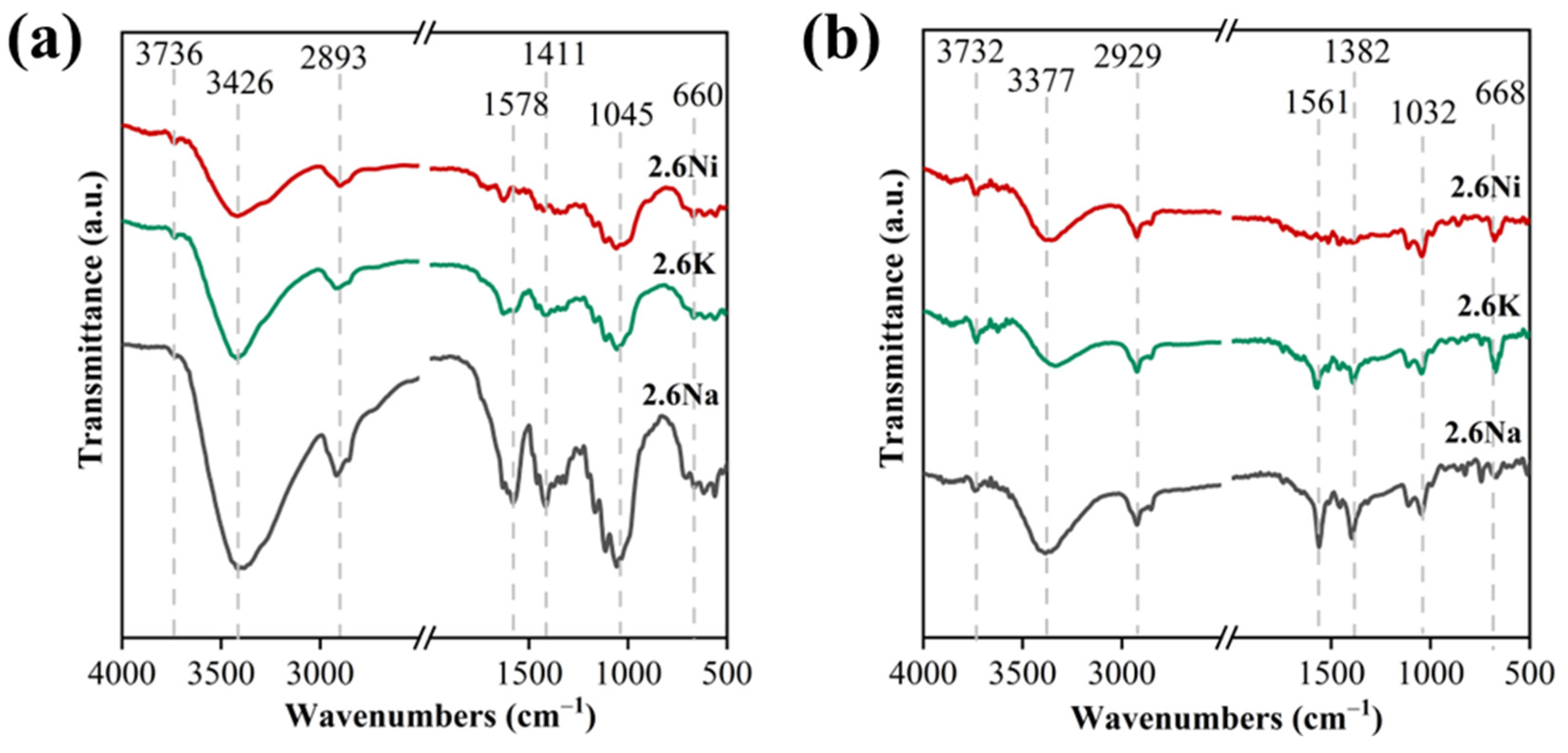Processes 12 02505 g004
